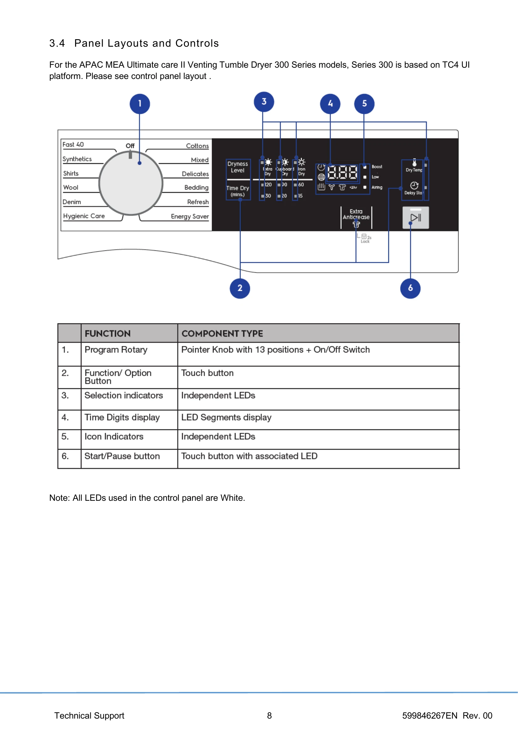Manual for EDS854J3WB