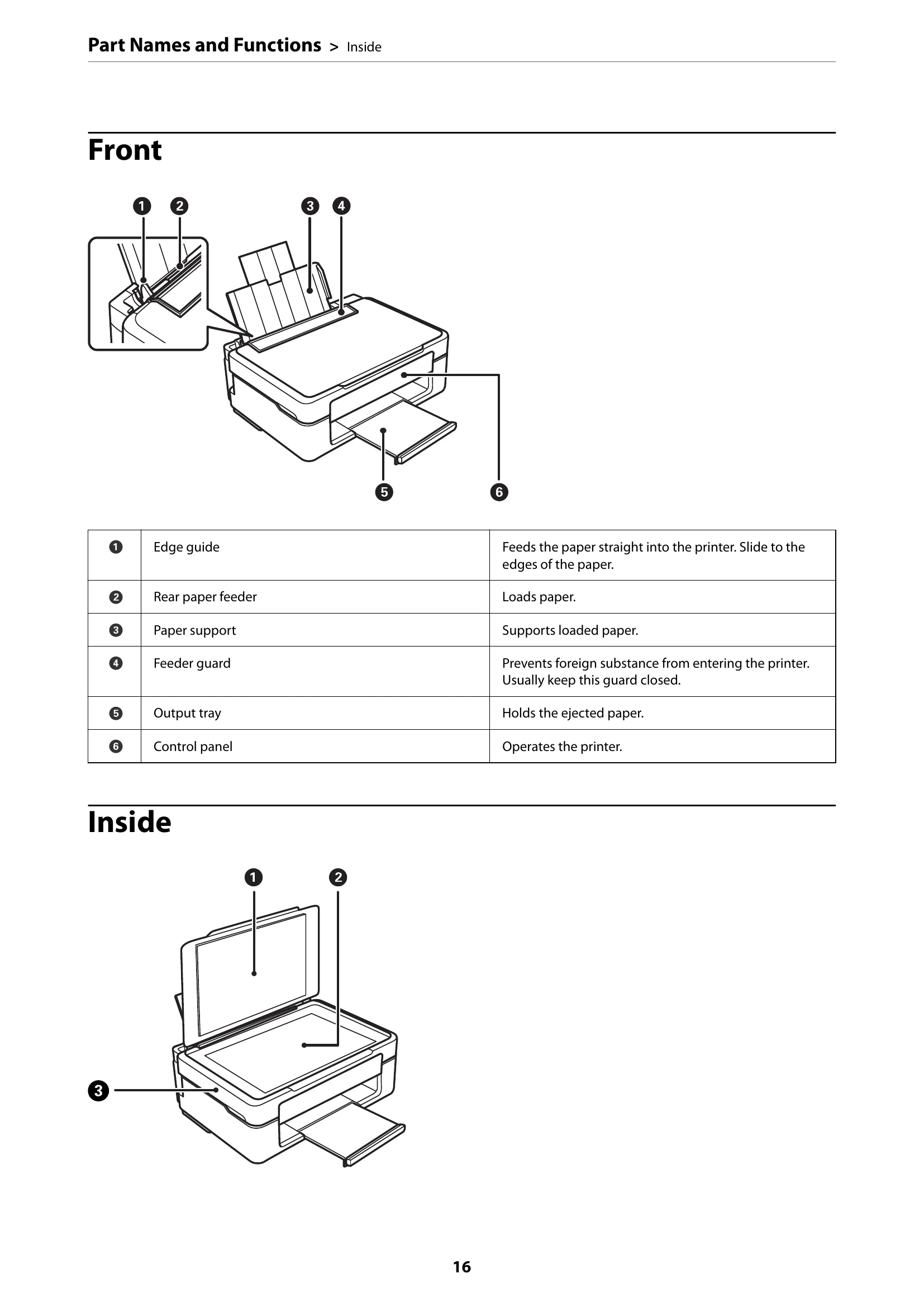 Manual for XP-2200 Series