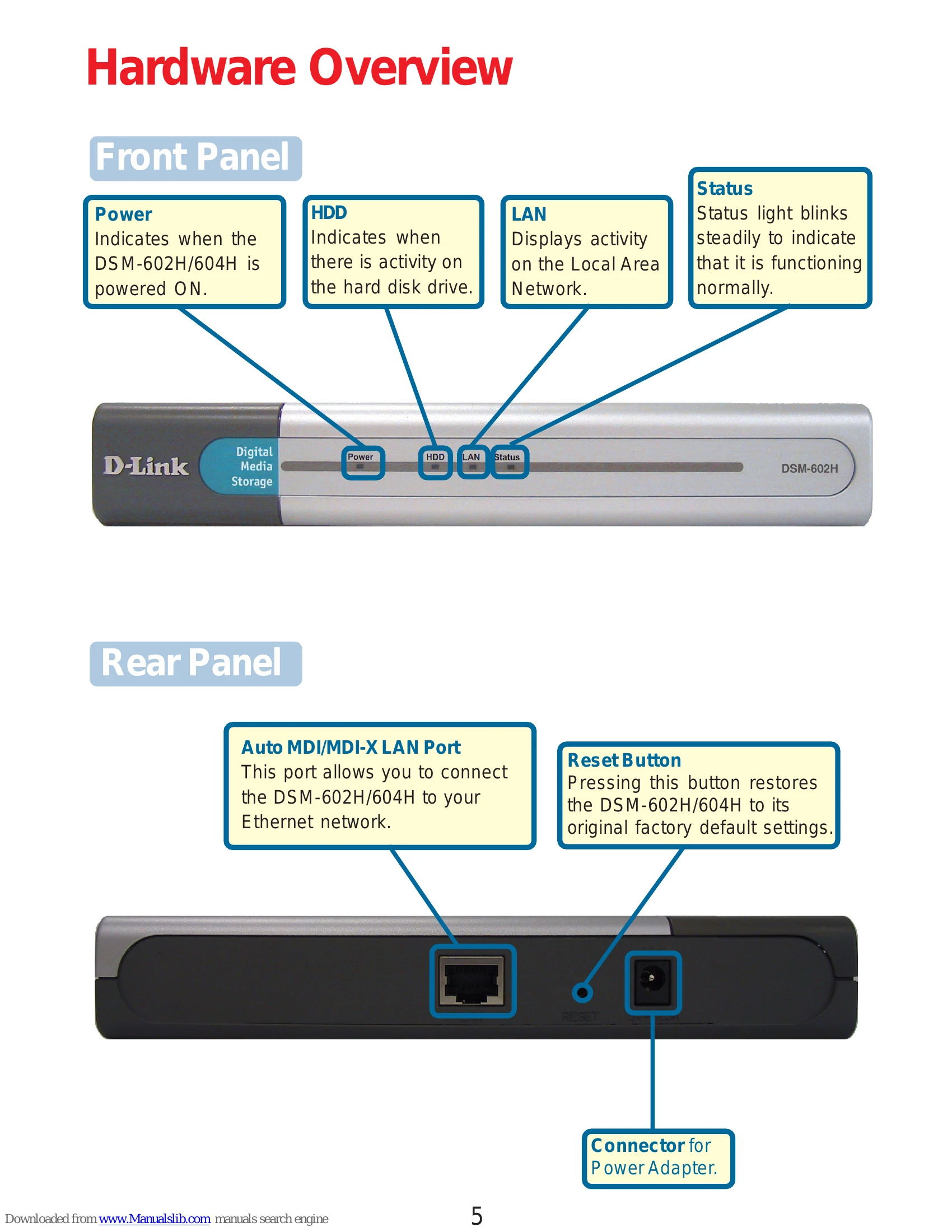 Manual for DSM-602H/604H