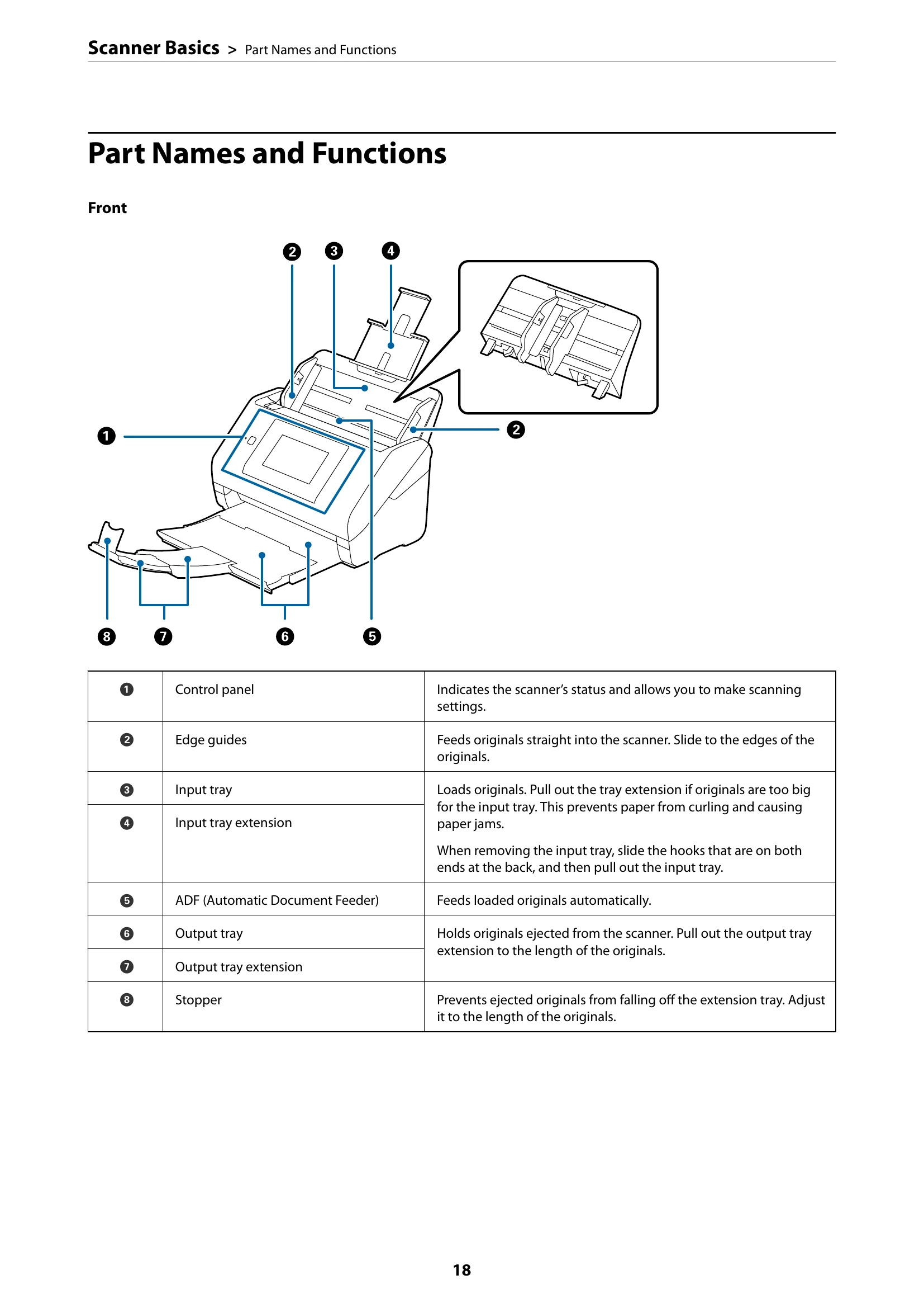 Manual for ES-580W
