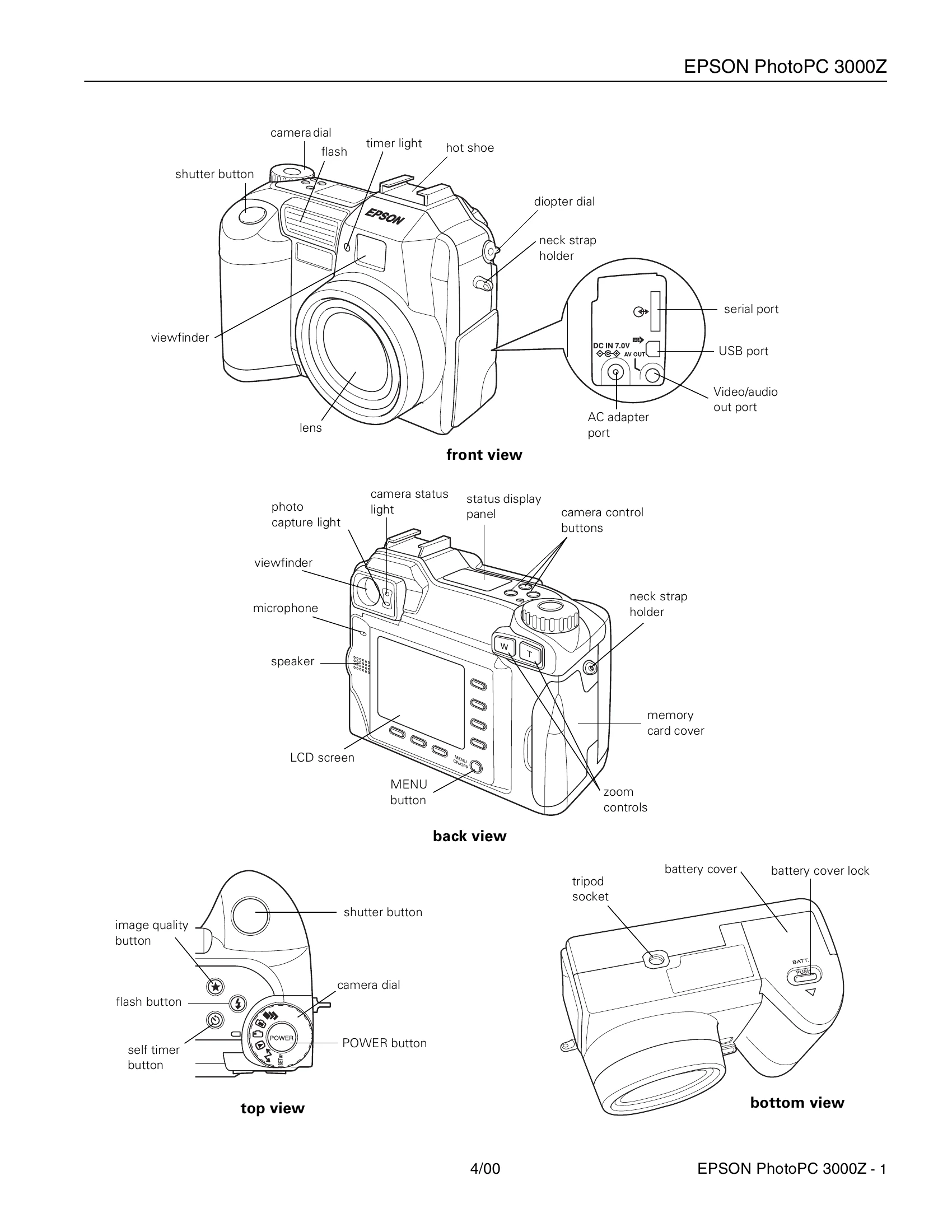 Manual for PhotoPC 3000Z