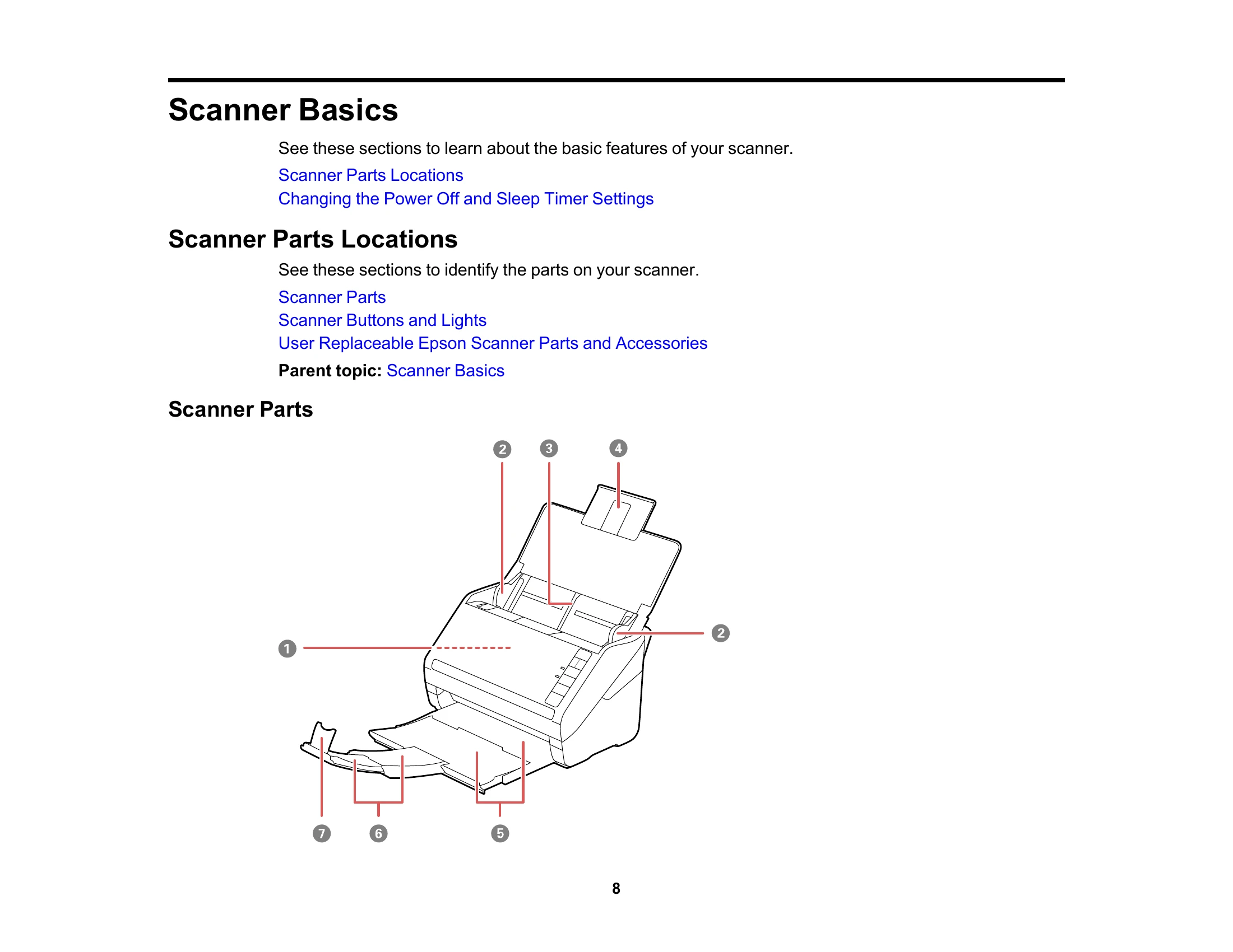 Manual for FF-680W