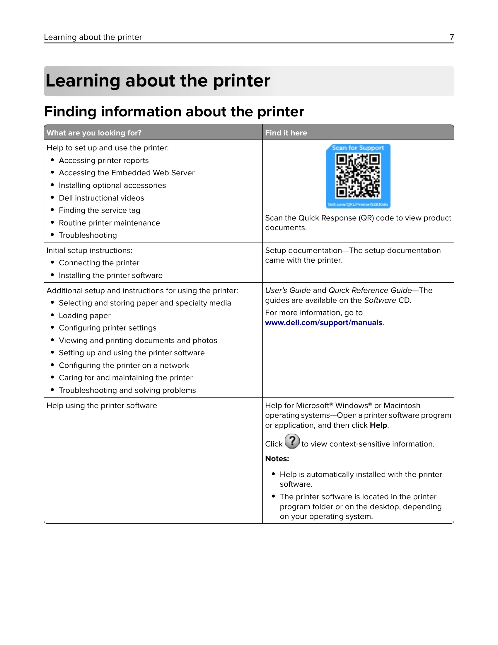 Manual for S2830dn