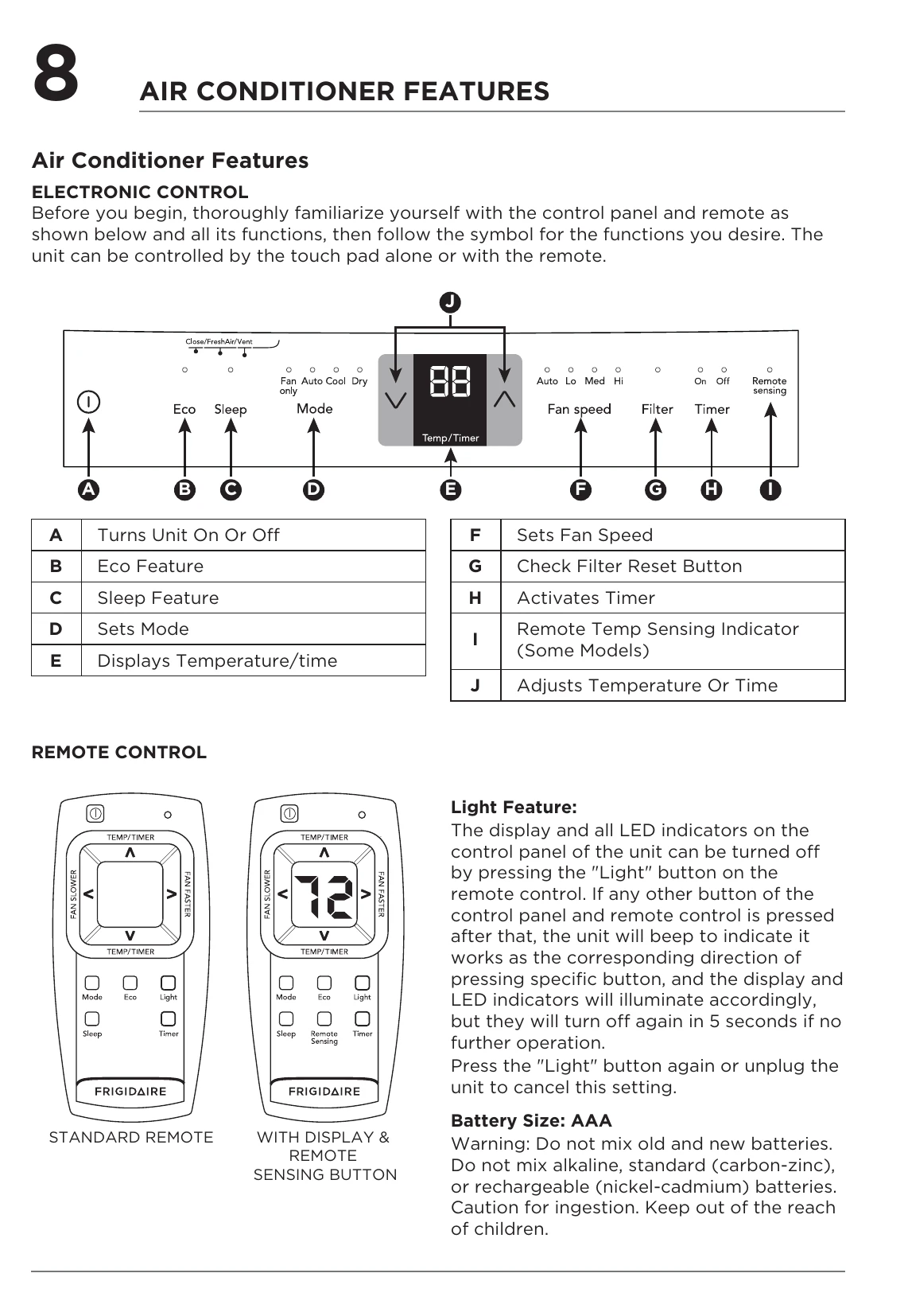 Manual for fhwc282wb2