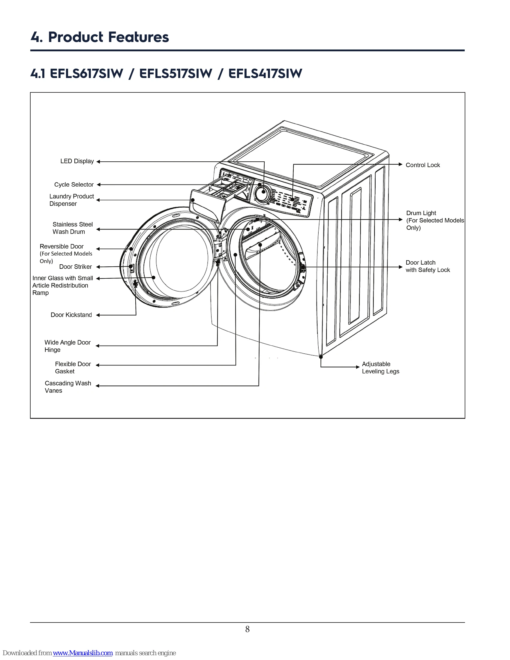 Parts/Service for EFLS617SIW / EFLS517SIW / EFLS417SIW