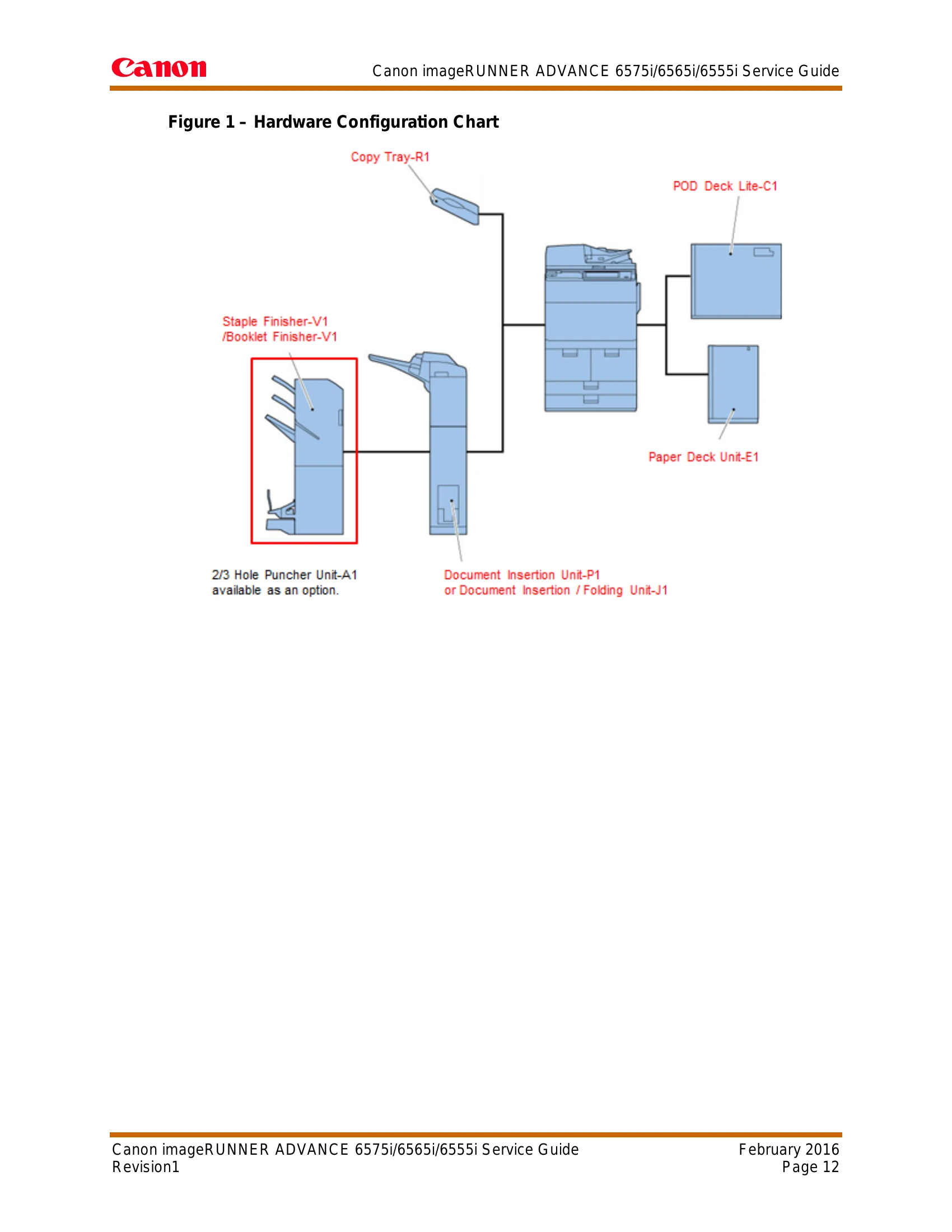 Parts/Service for imageRUNNER ADVANCE 6575i/6565i/6555i