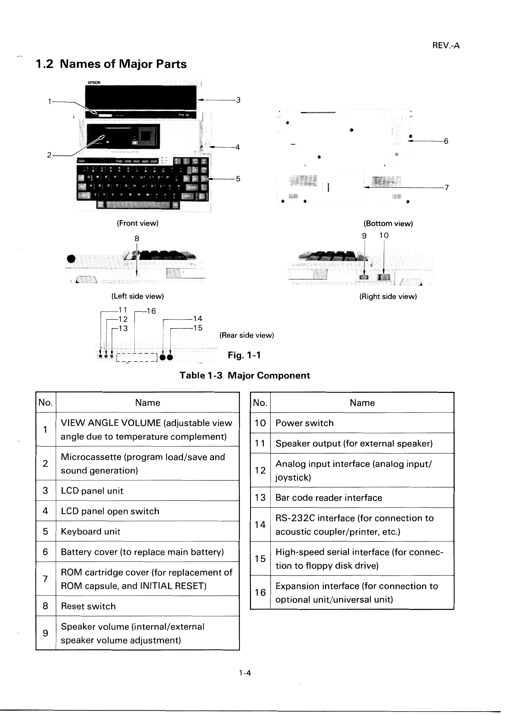 Manual for PX-8