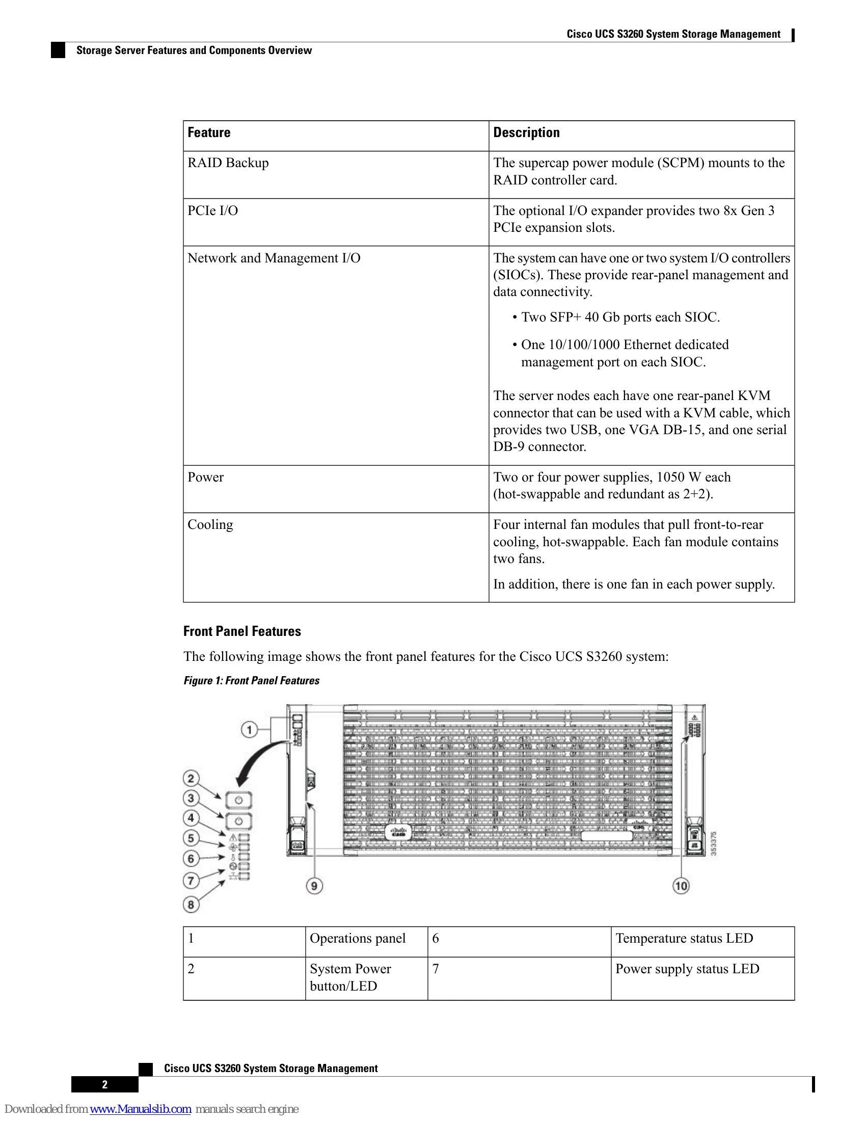 Manual for UCS S3260