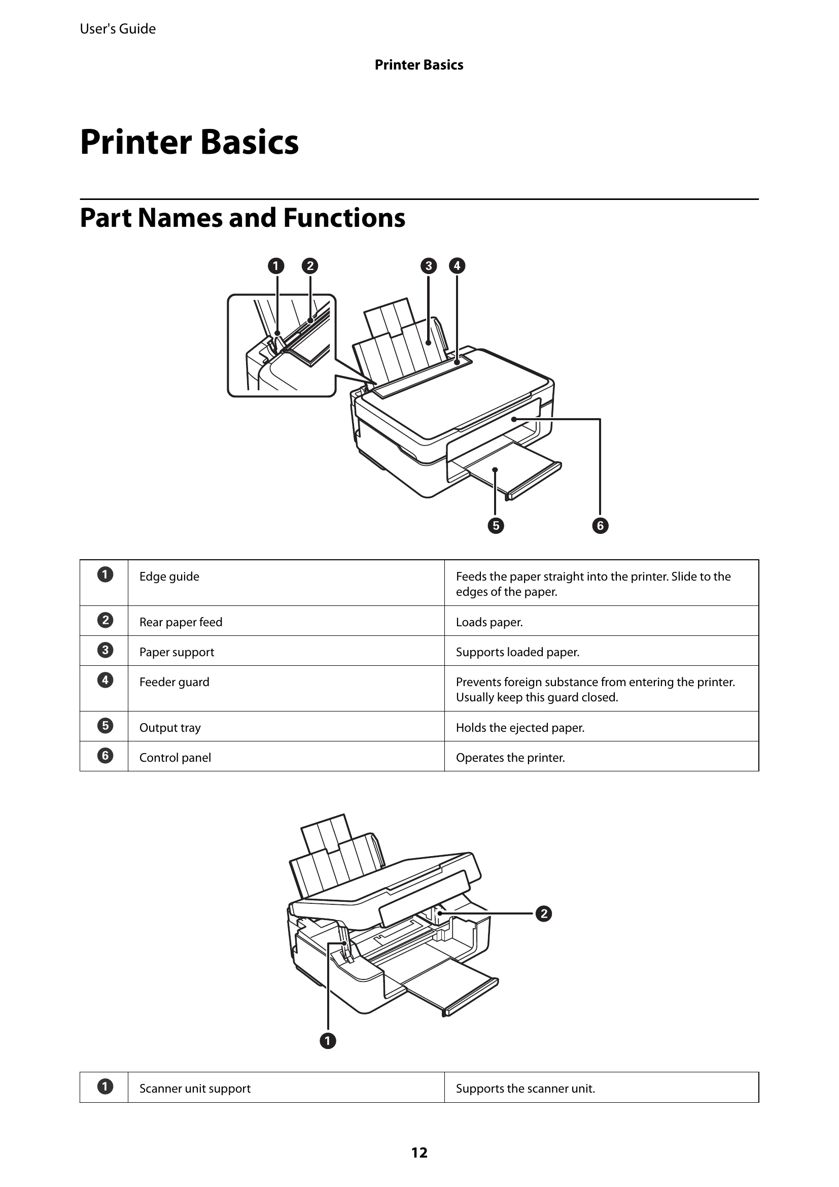 Manual for XP-2205