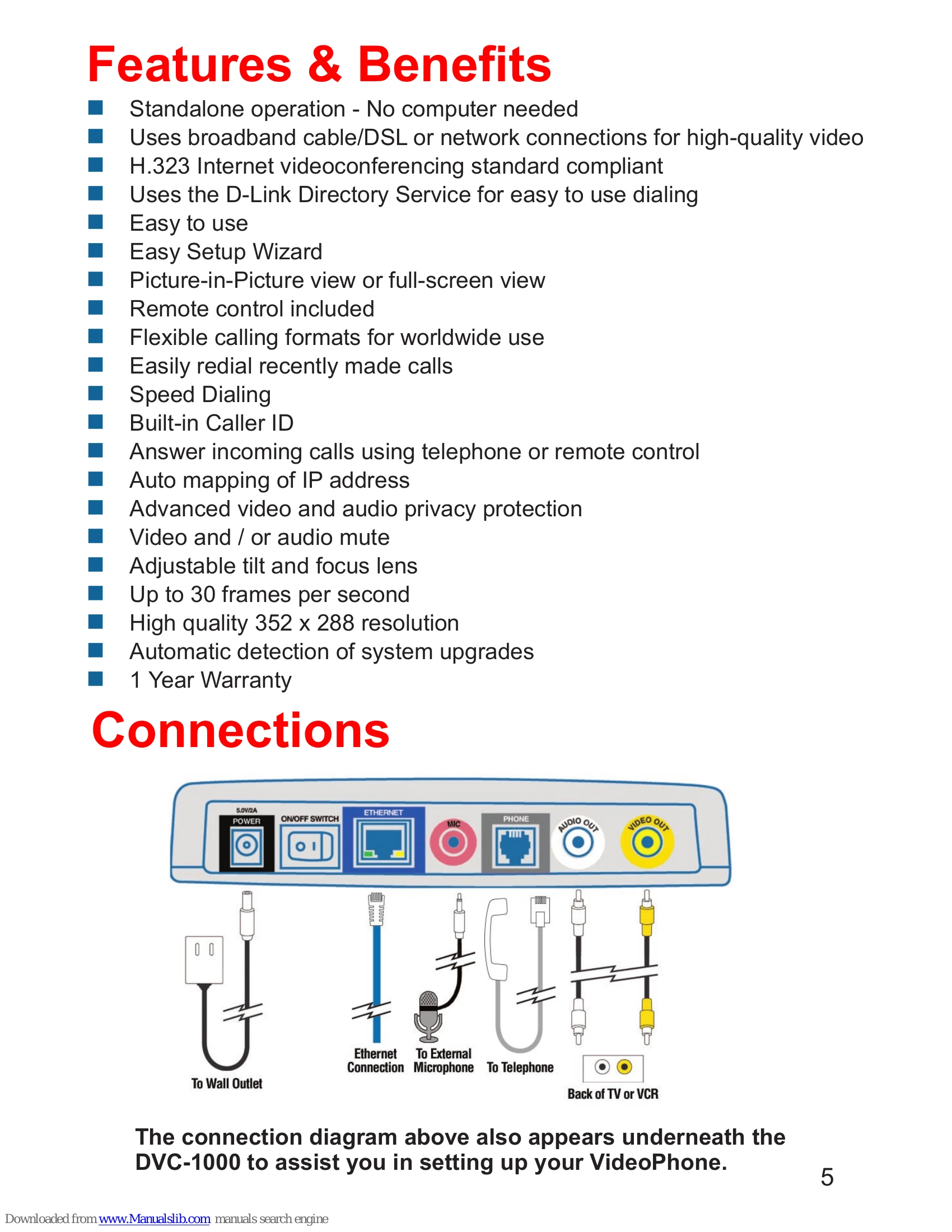 Manual for DVC-1000