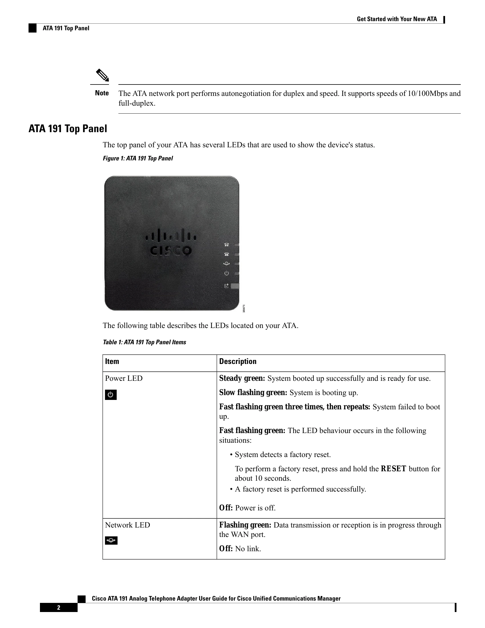 Manual for ATA 191