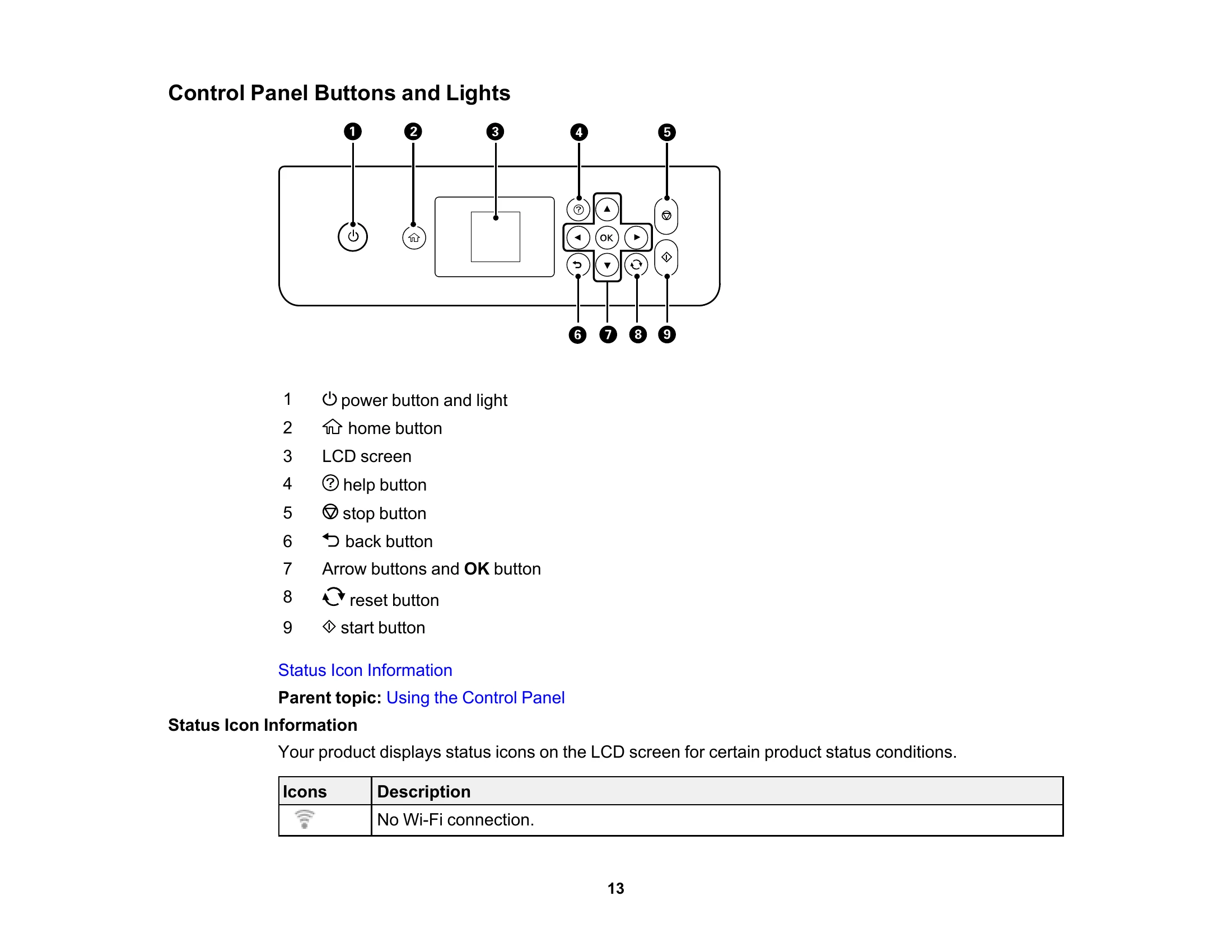 Manual for ET-2760