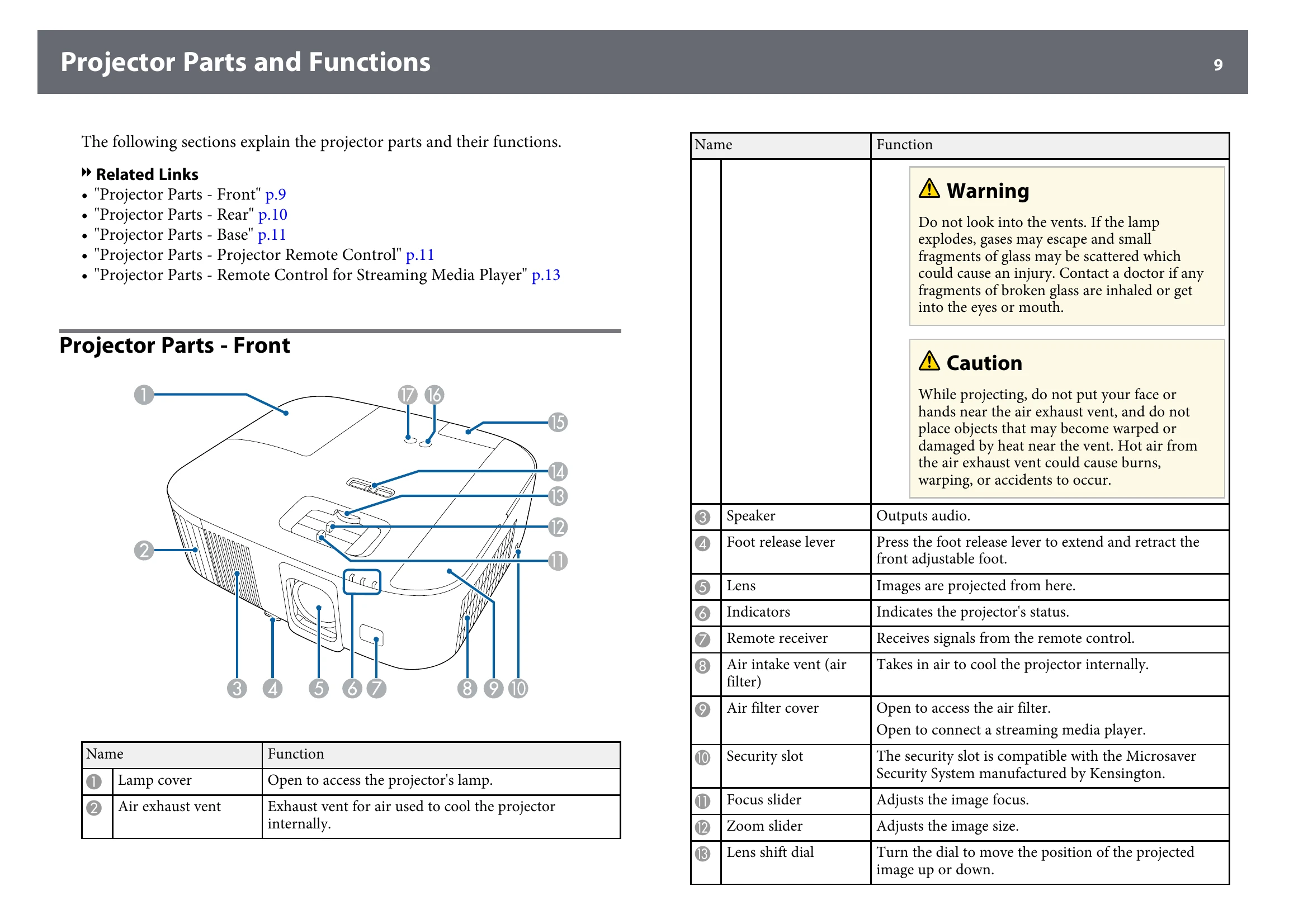 Manual for EH-TW6250