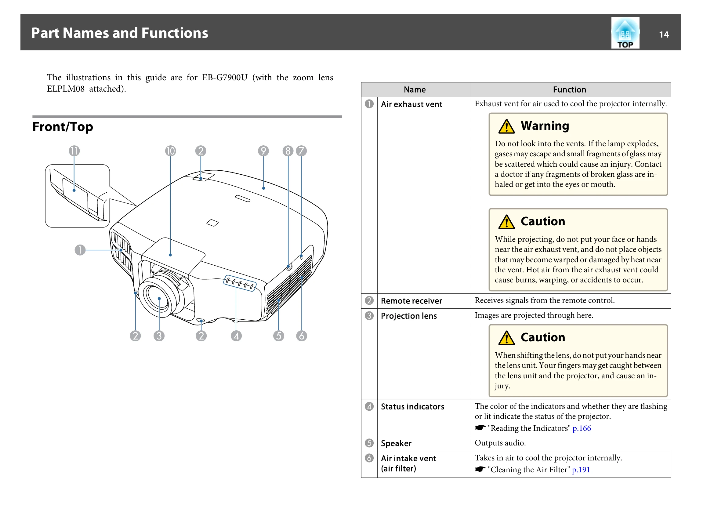 Manual for EB-G7905U