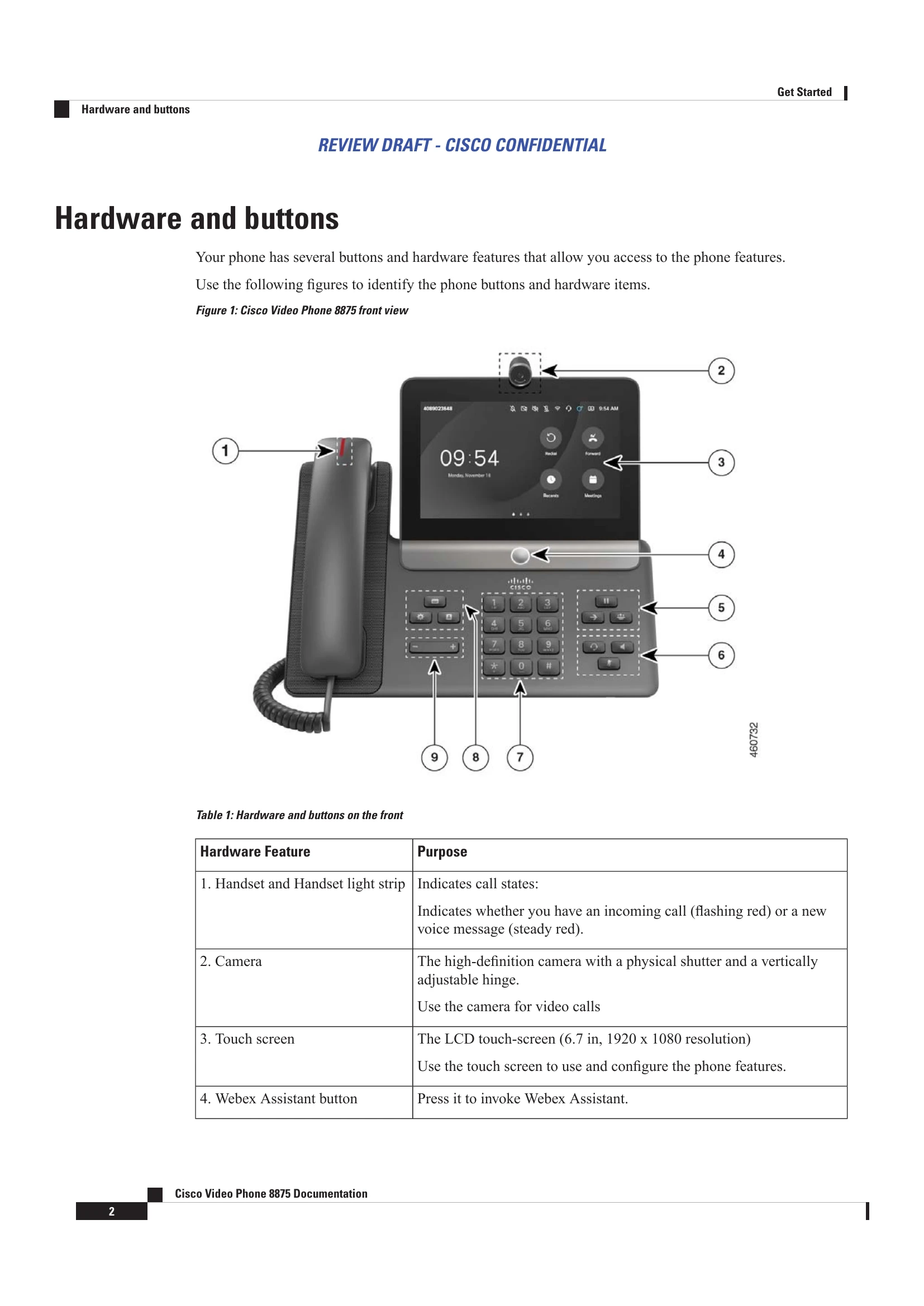 Manual for Video Phone 8875