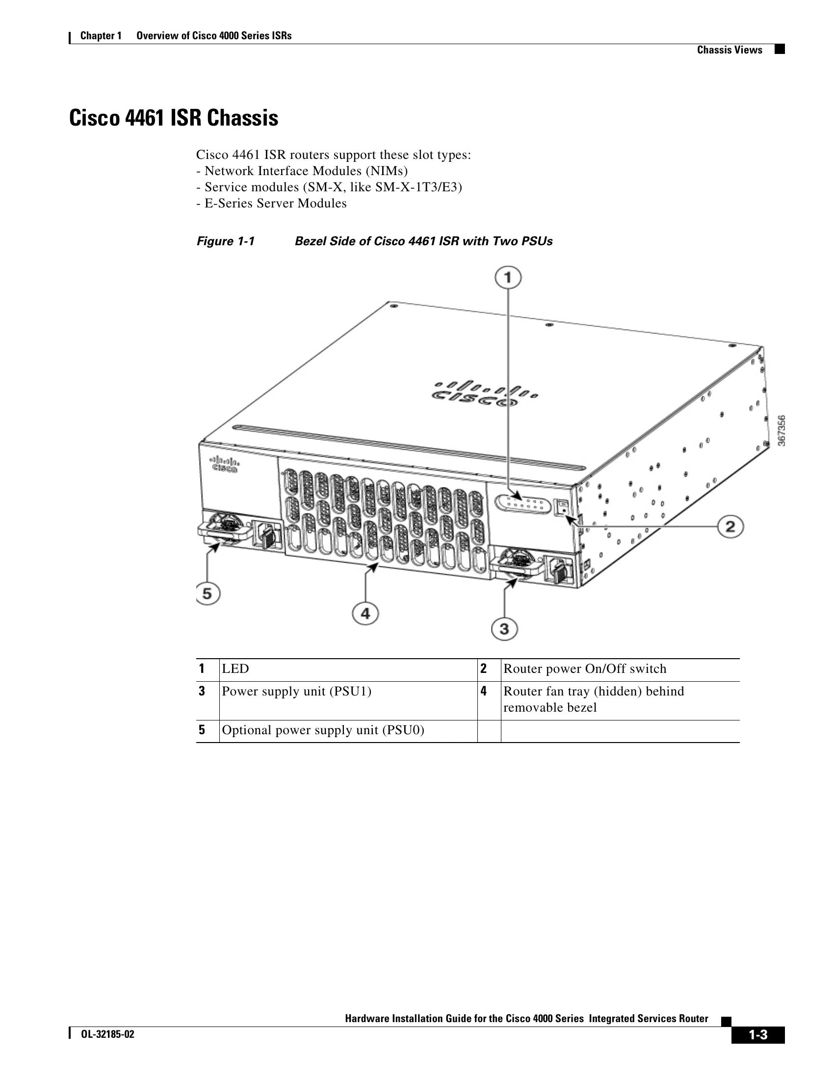 Installation Guide for 4000 Series Integrated Services Routers