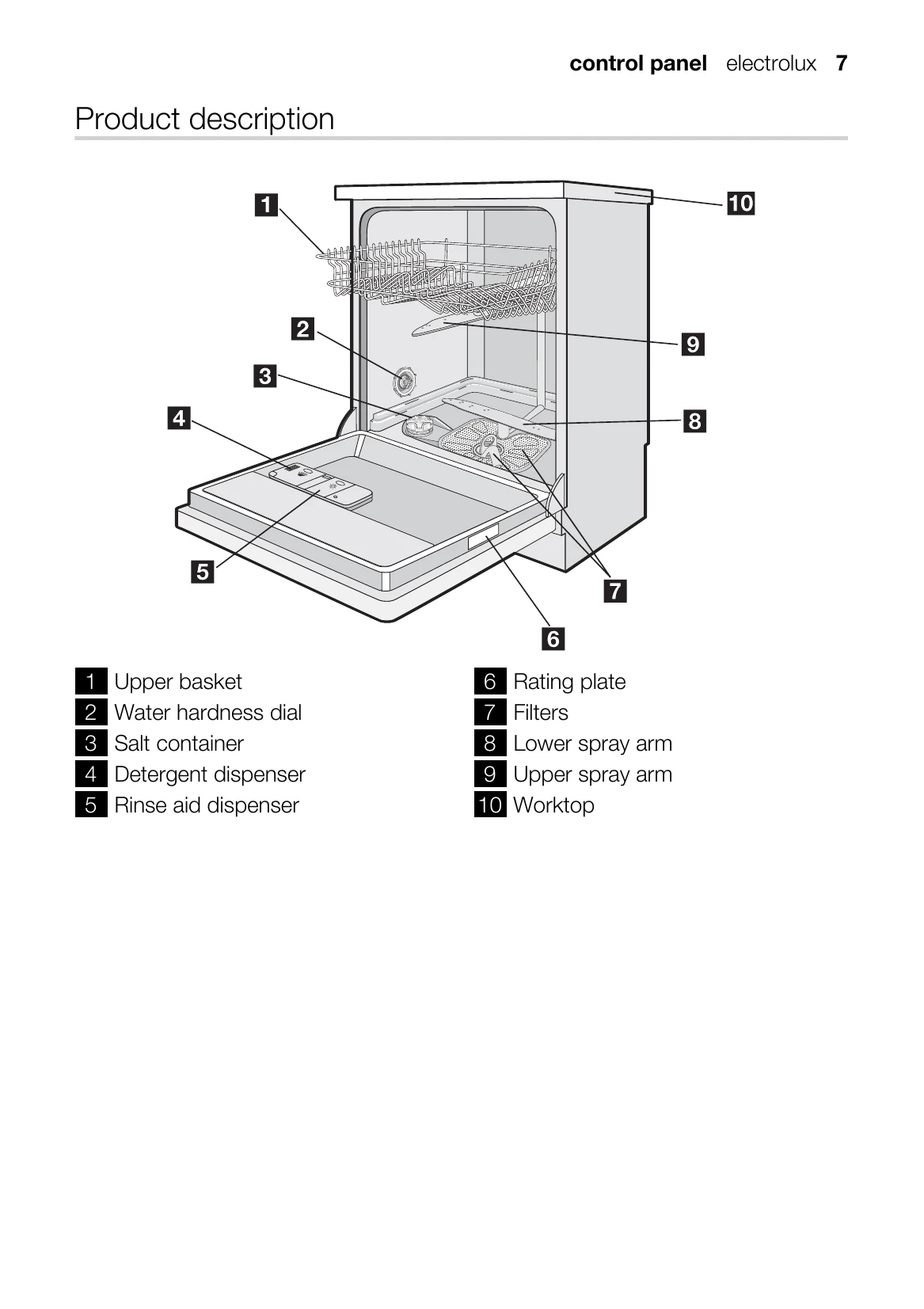 Manual for ESF 63020