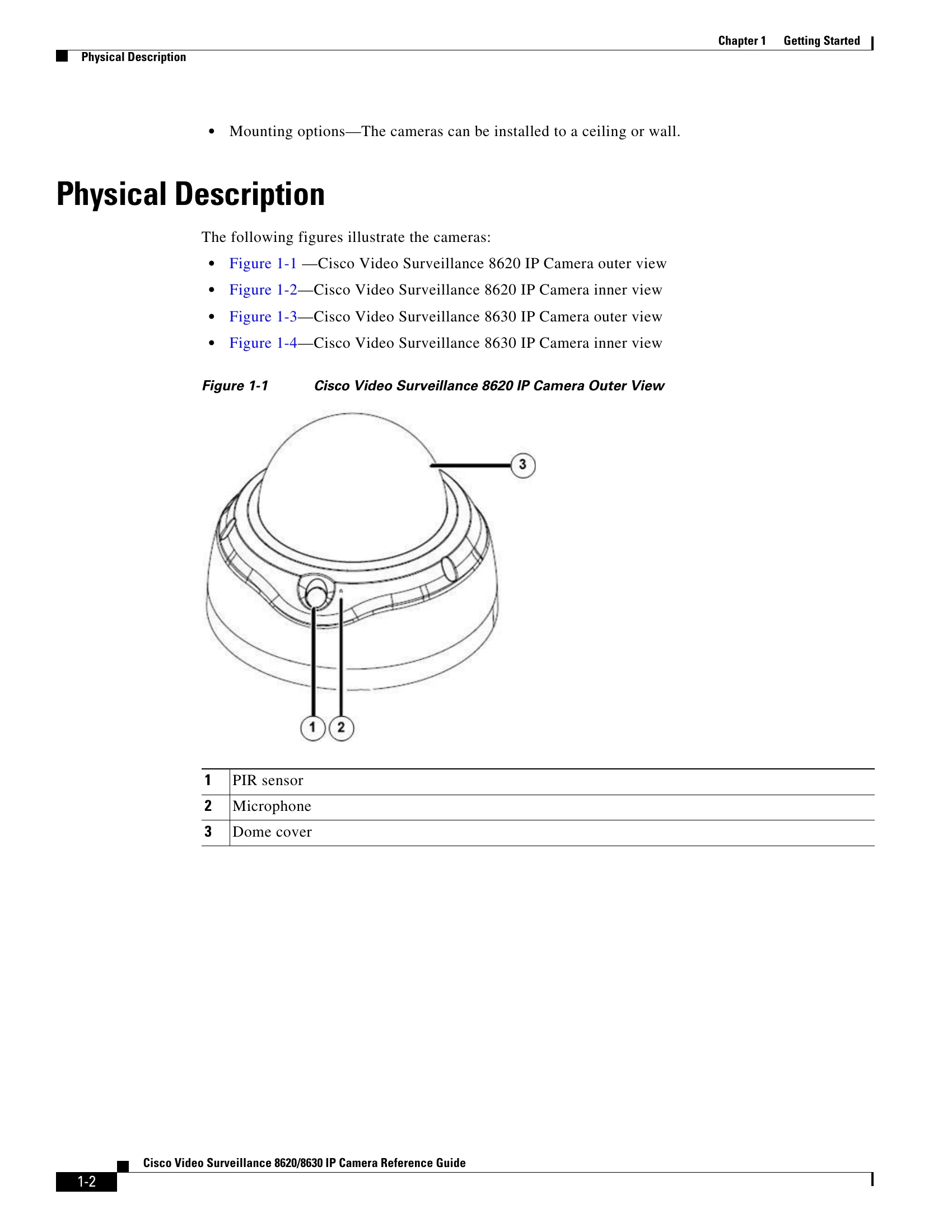Manual for 8620/8630