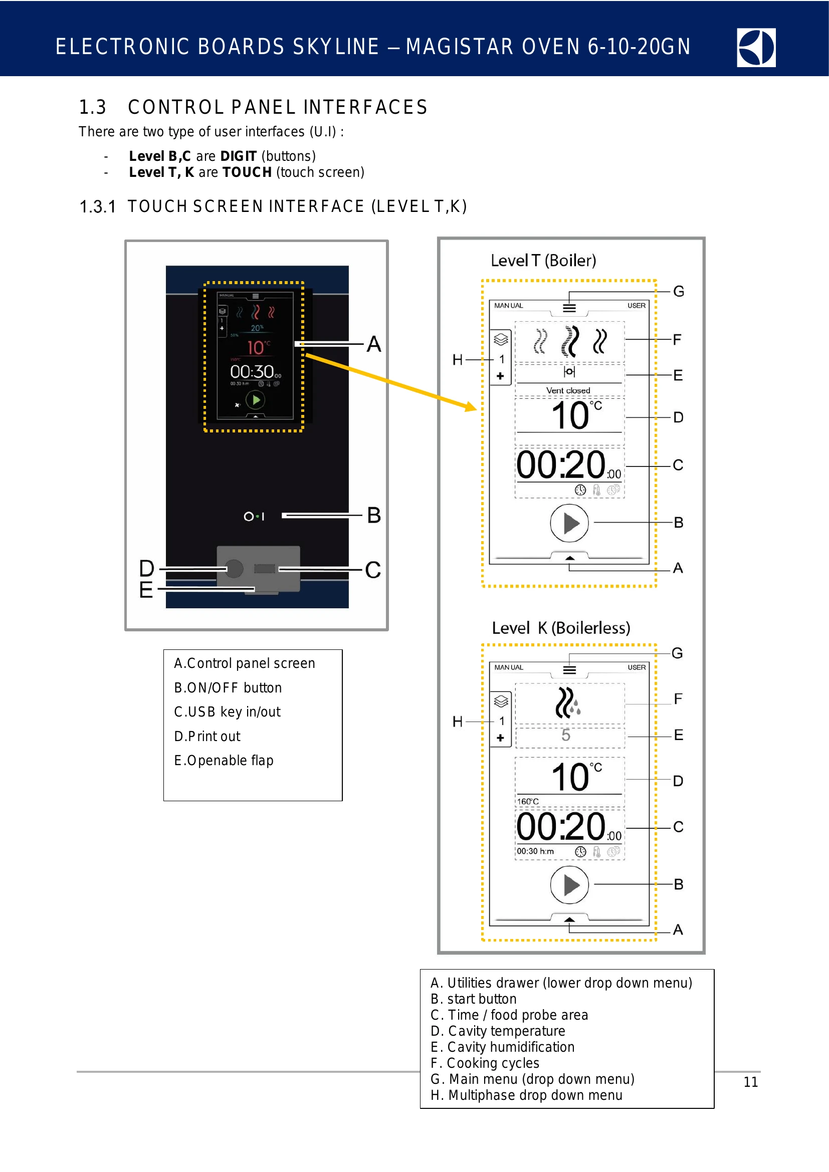 Manual for SKYLINE OVEN 6-10-20GN