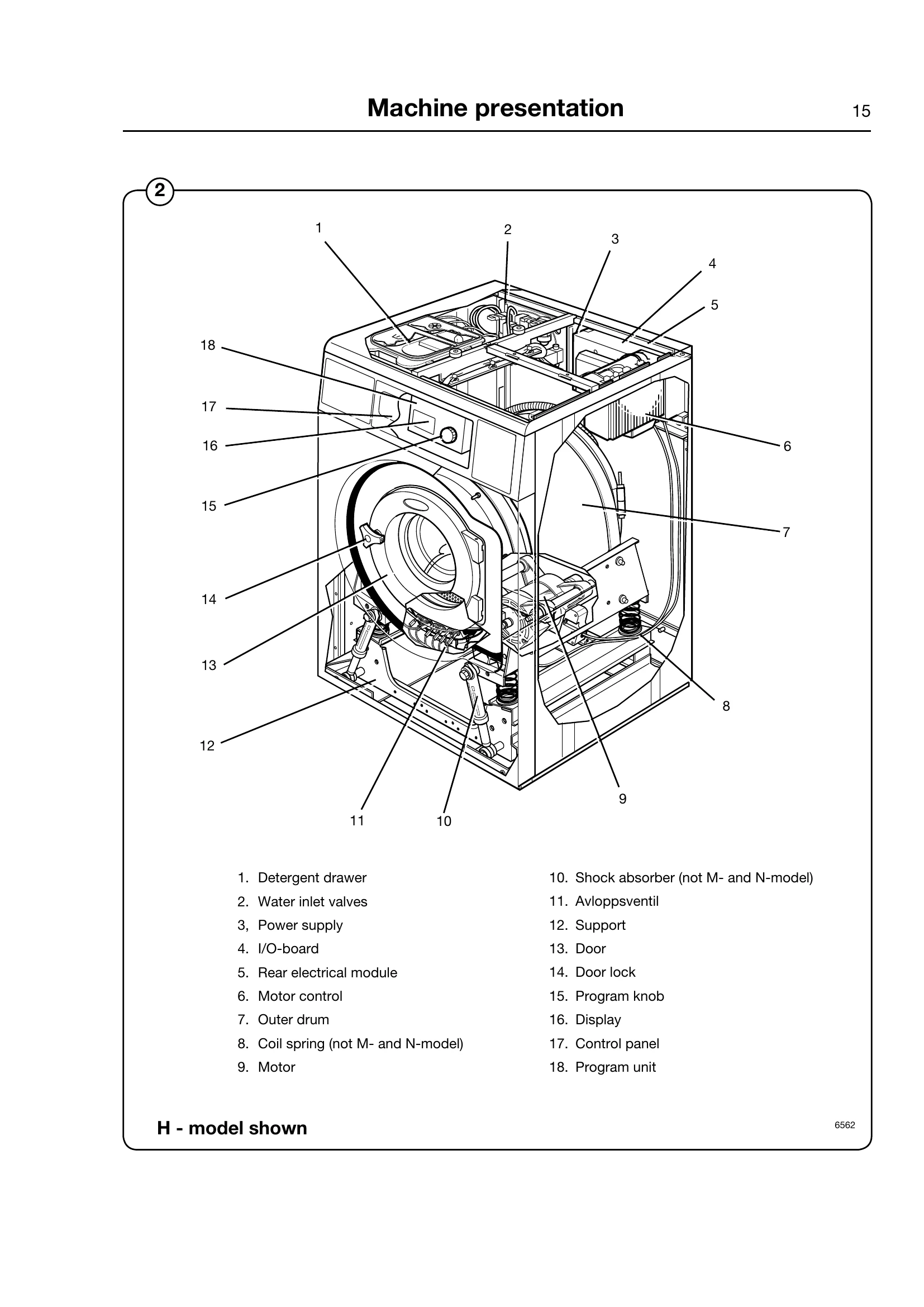 Manual for W465H-W4300H, W475M-W4330M, W475N-W4330N