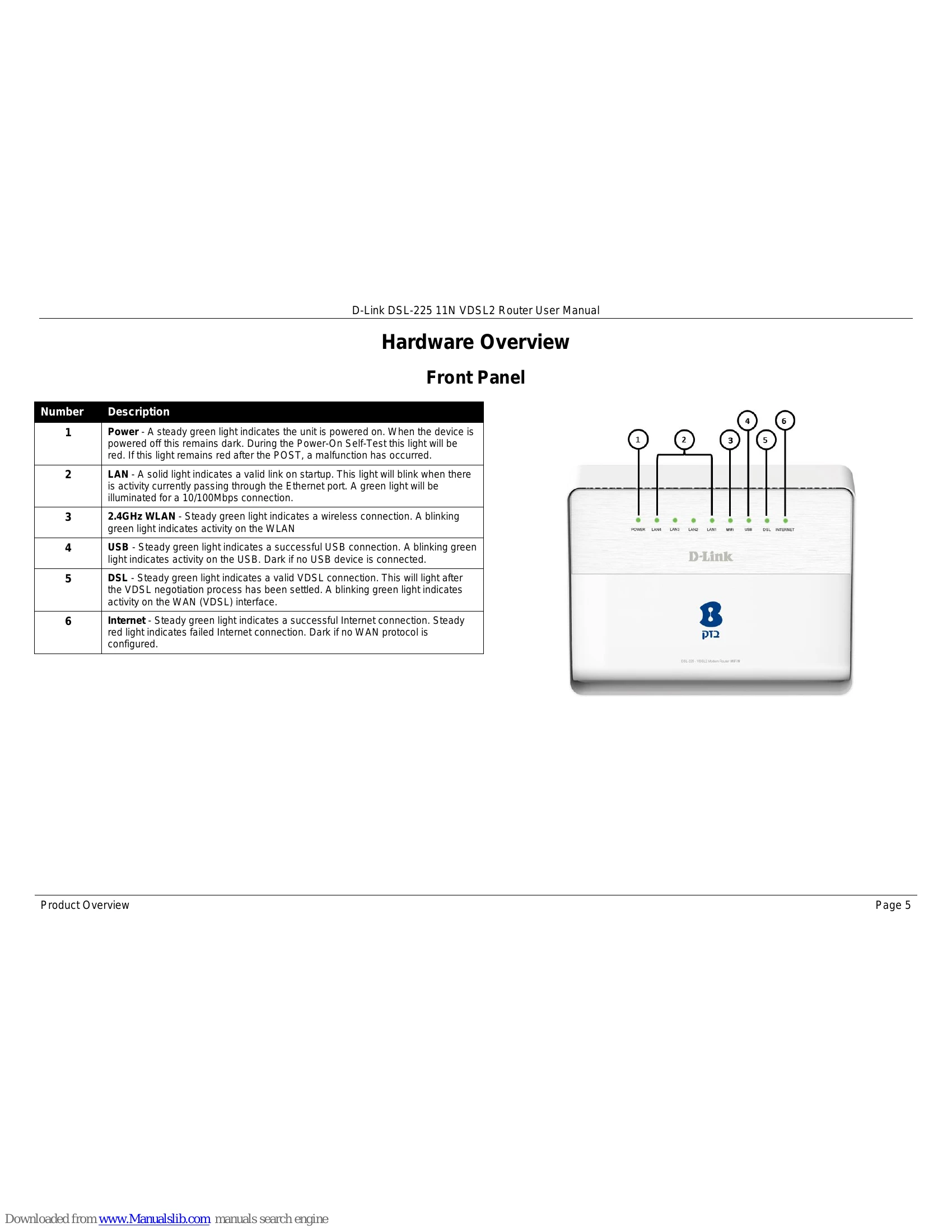 Manual for DSL-225