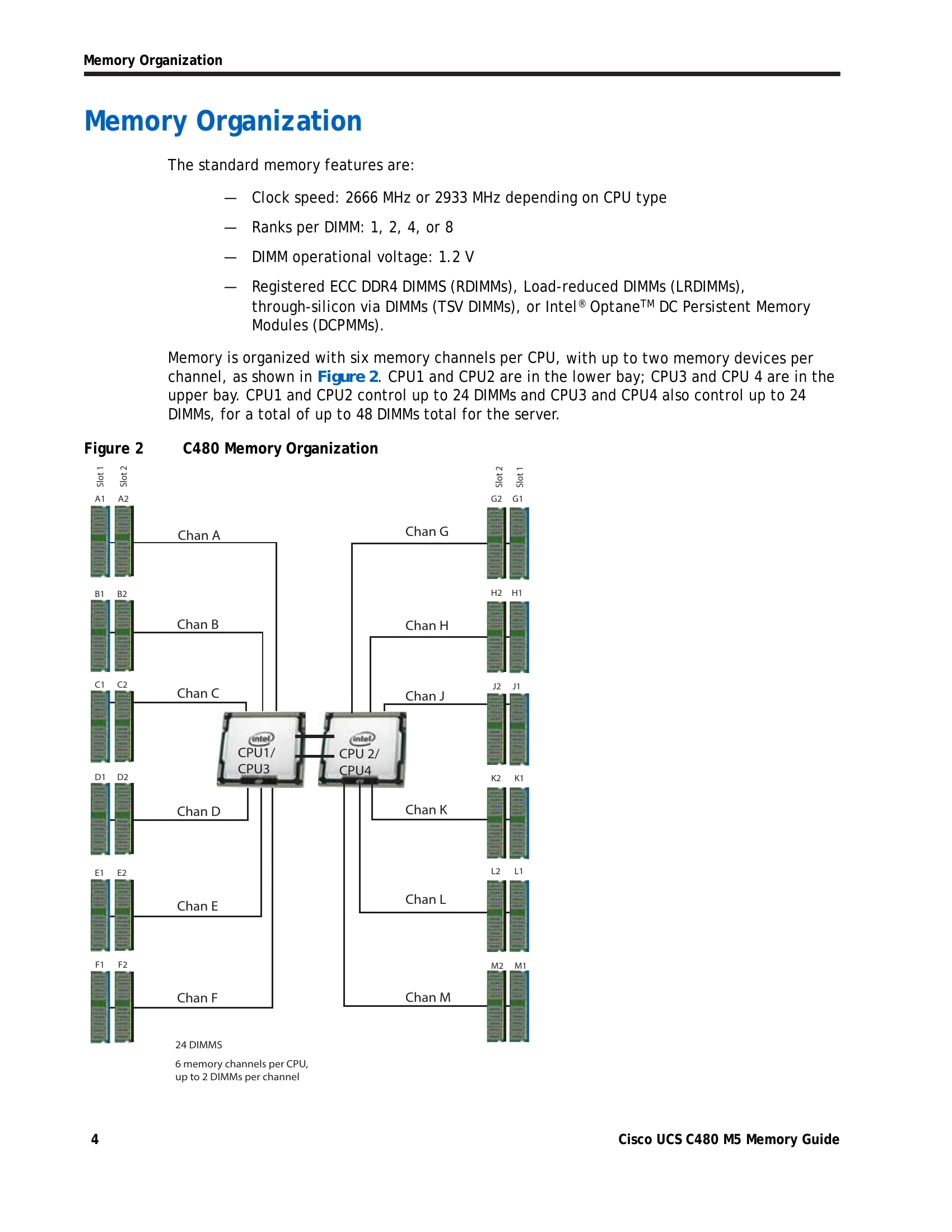 Manual for UCS C480 M5