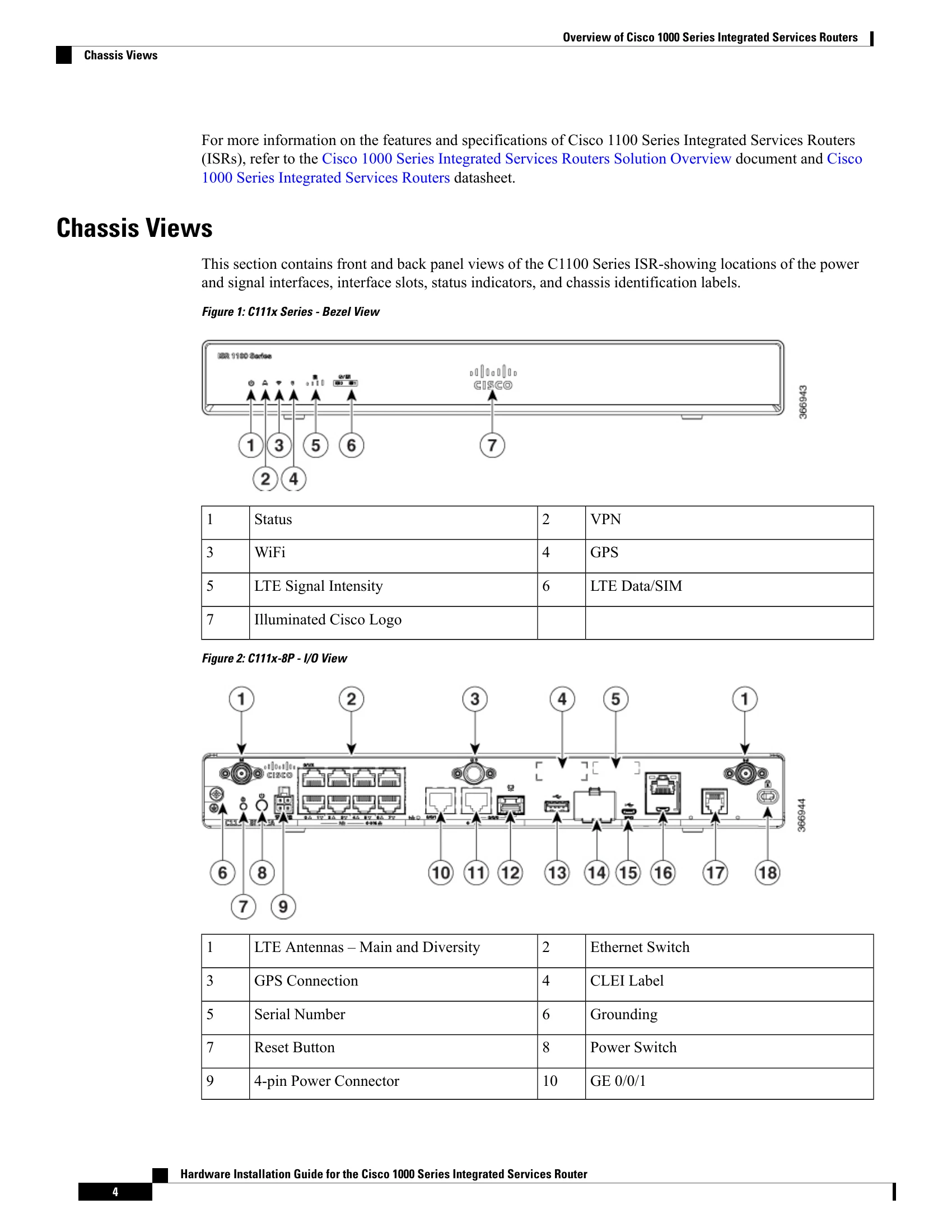 Installation Guide for Cisco 1000 Series Integrated Services Router