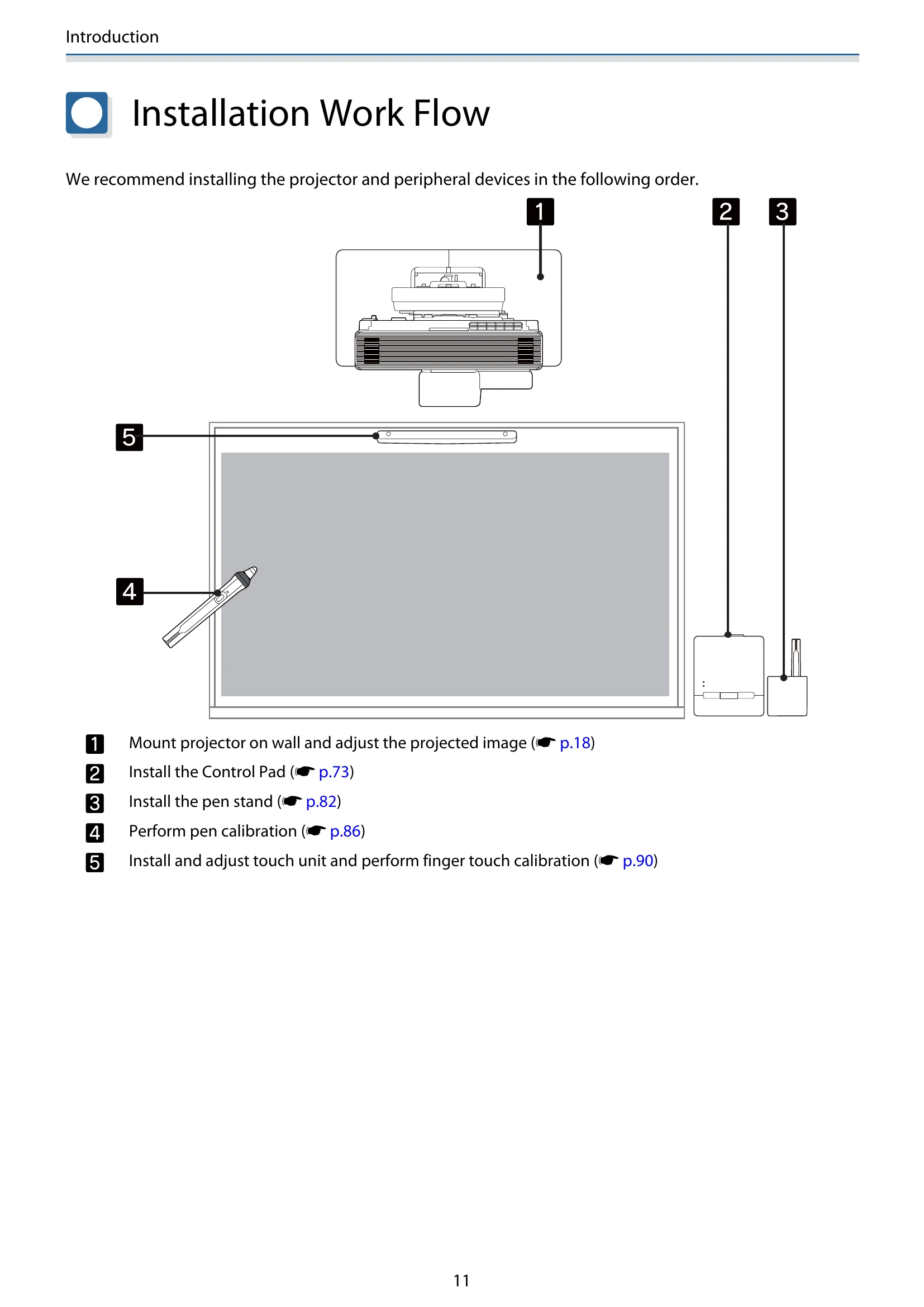 Installation Guide for EB-1485Fi
