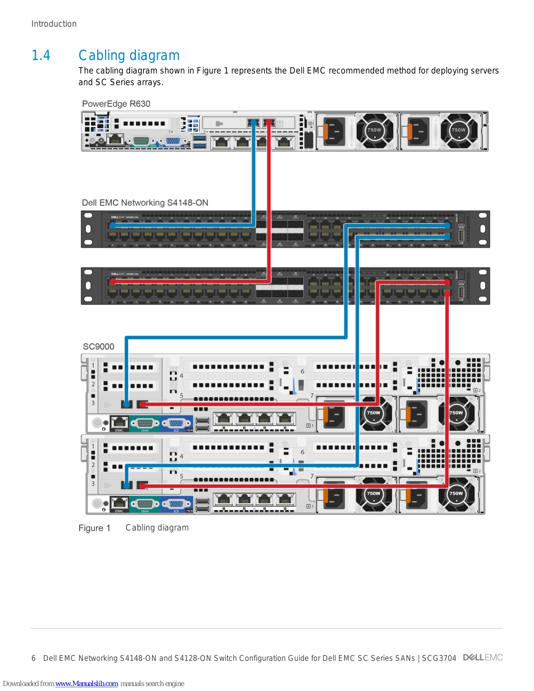 Manual for S4148-ON