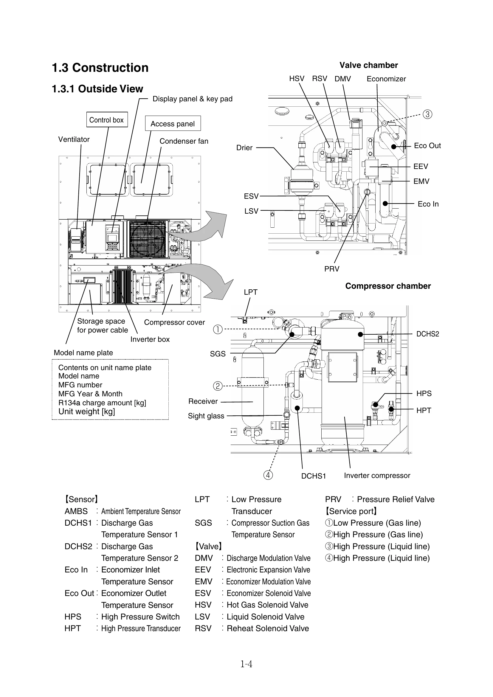 Manual for LX10F10A