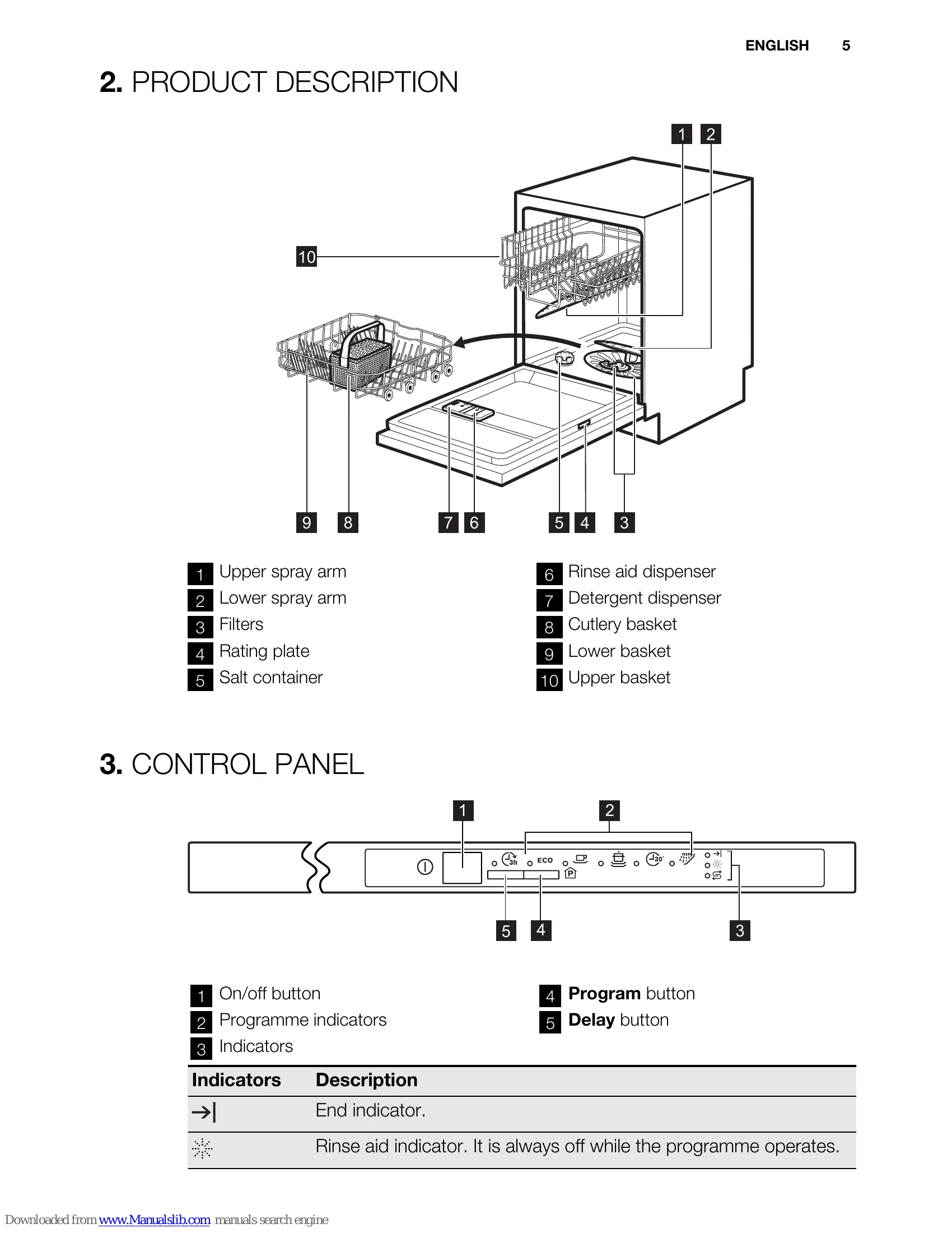 Manual for ESL6211LO