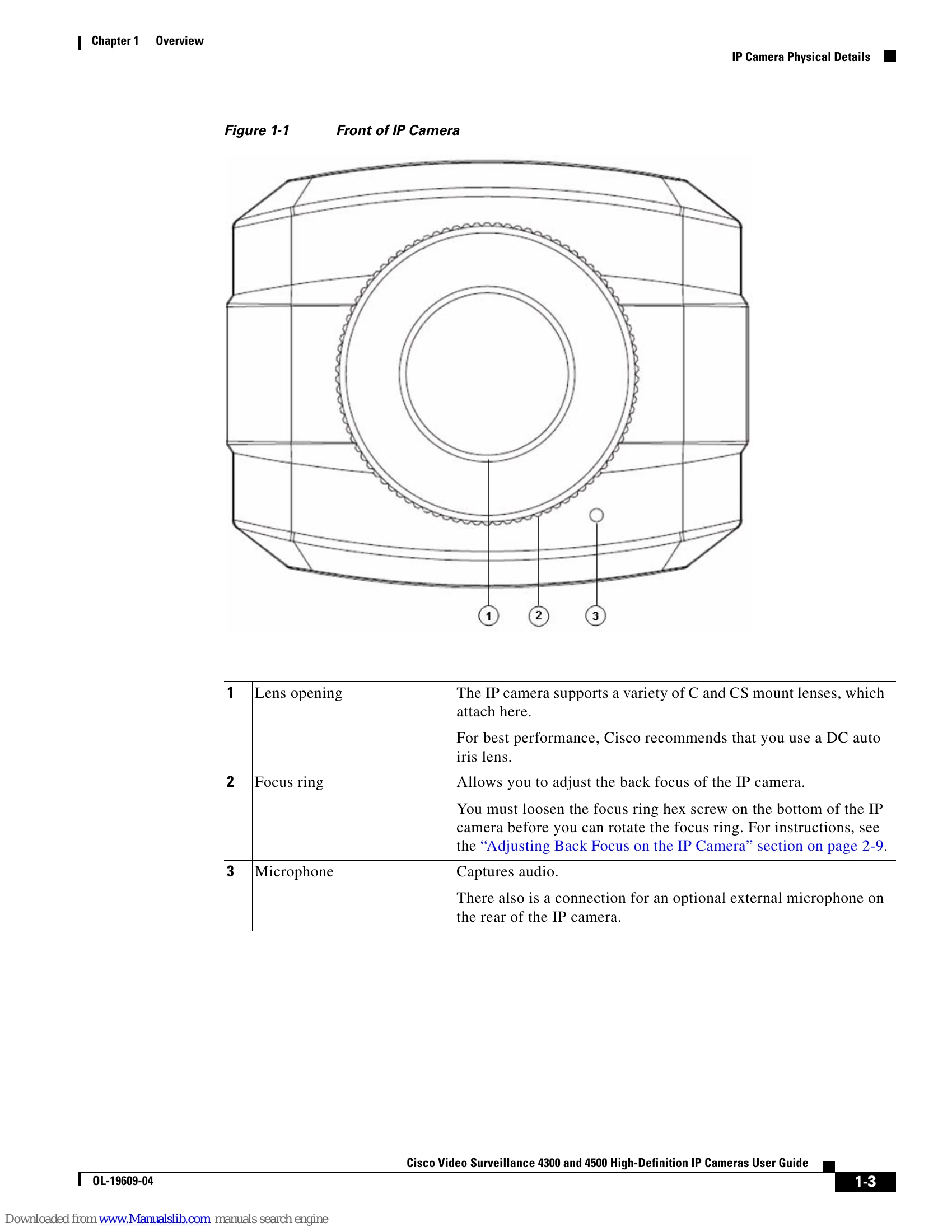 Manual for 4300 and 4500