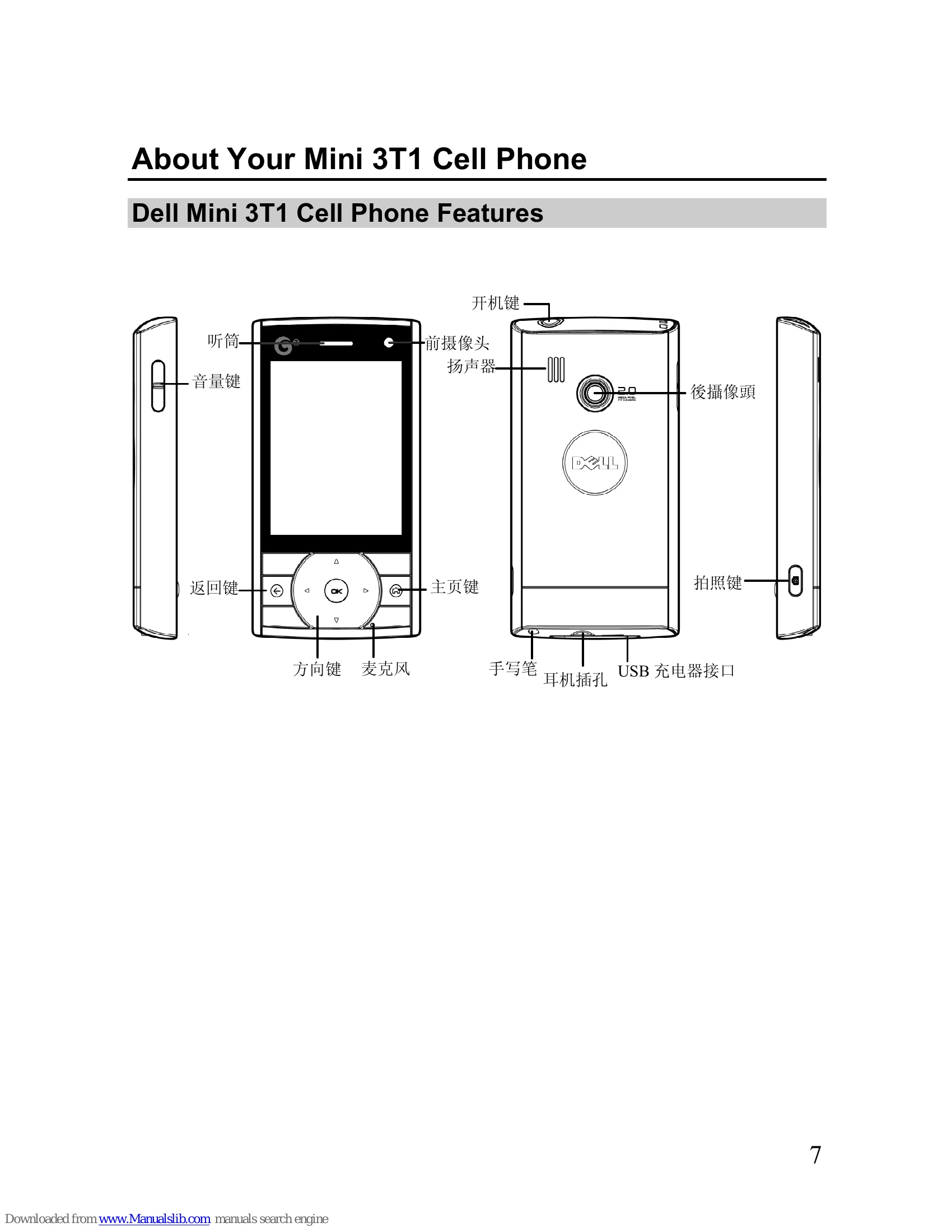 Manual for Mini 3T1
