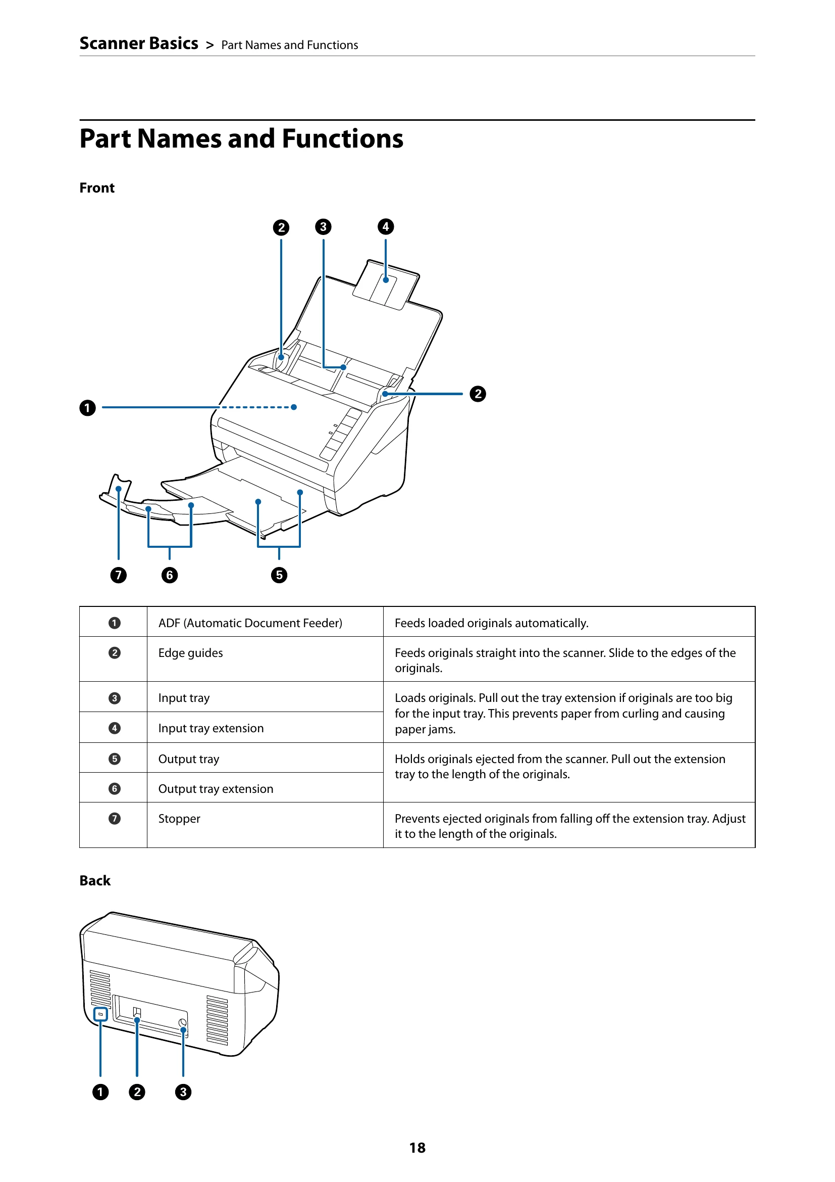 Manual for DS-530 II