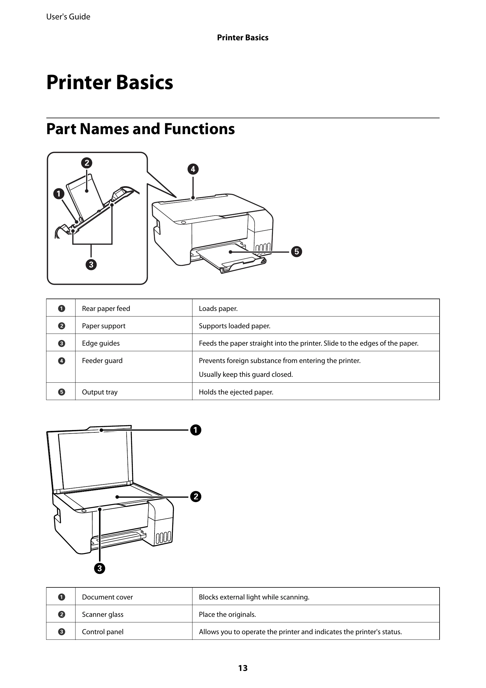 Manual for ET-2710