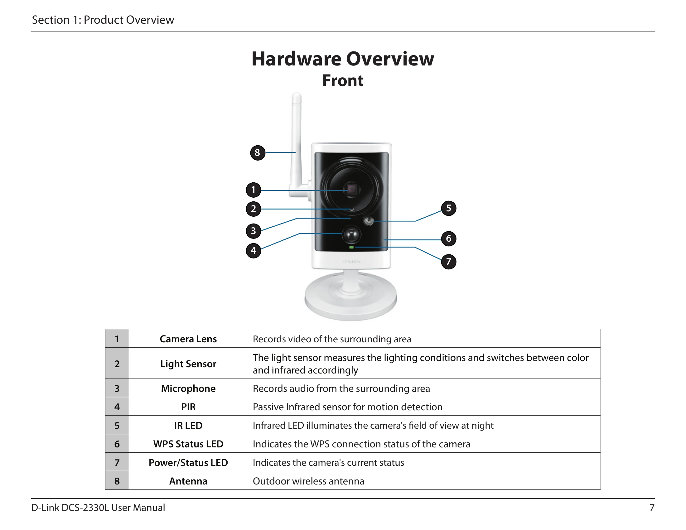 Manual for DCS-2330L