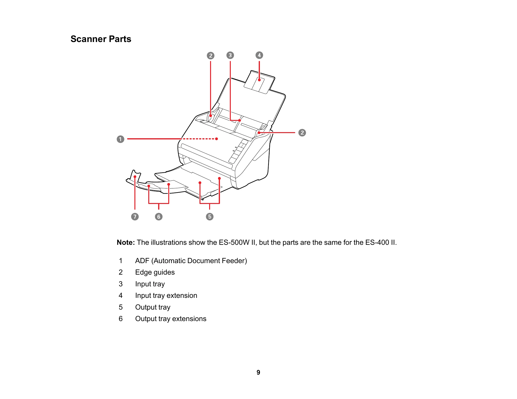 Manual for ES-500W II