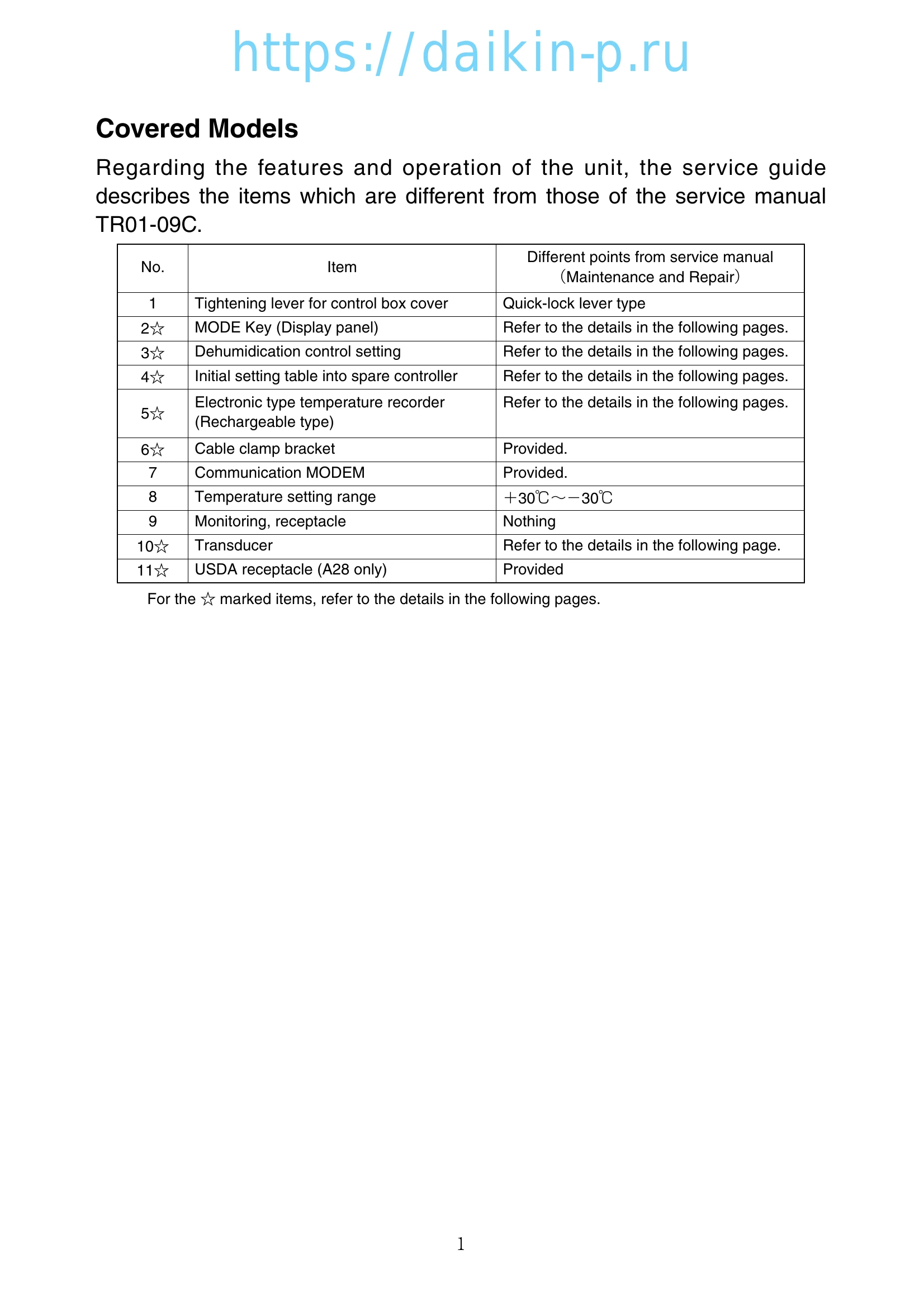 Parts/Service for LXE10E-A26B