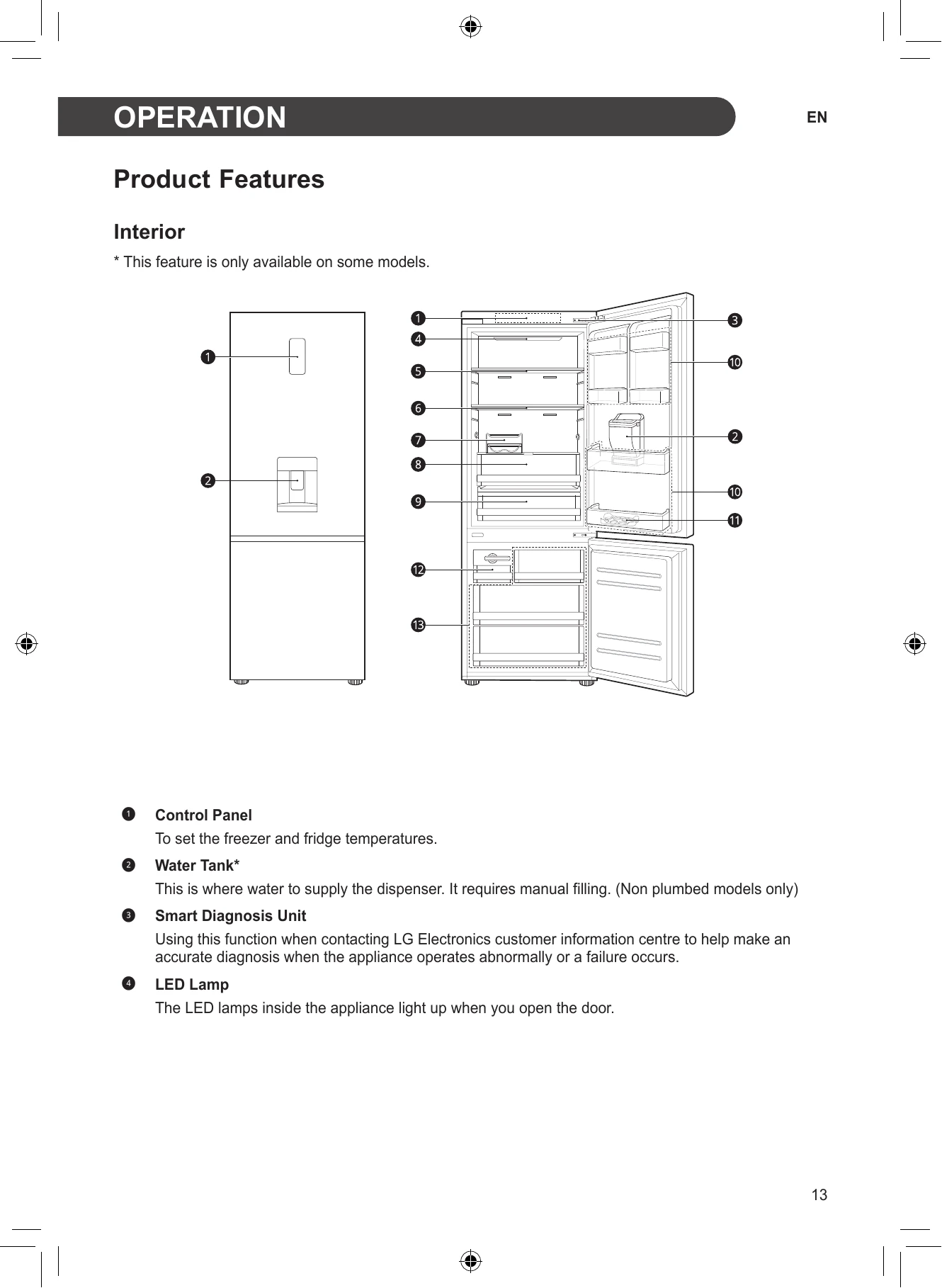Manual for GCB529NLcz