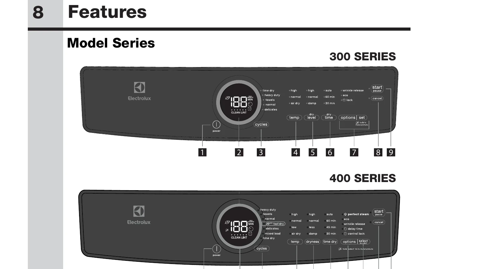 Manual for 300 SERIES - Troubleshooting and error codes + PDF Download