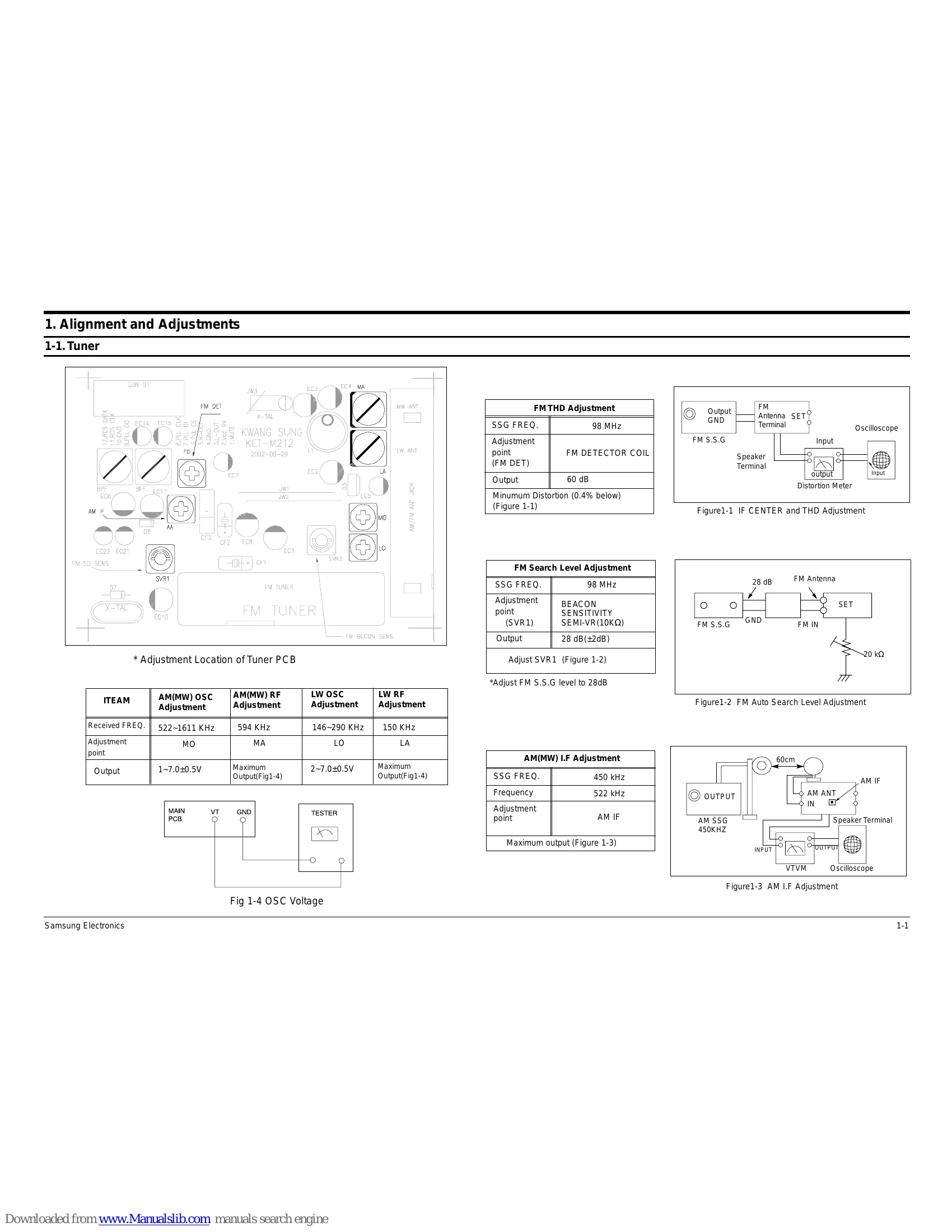 Parts/Service for MAX-J 530