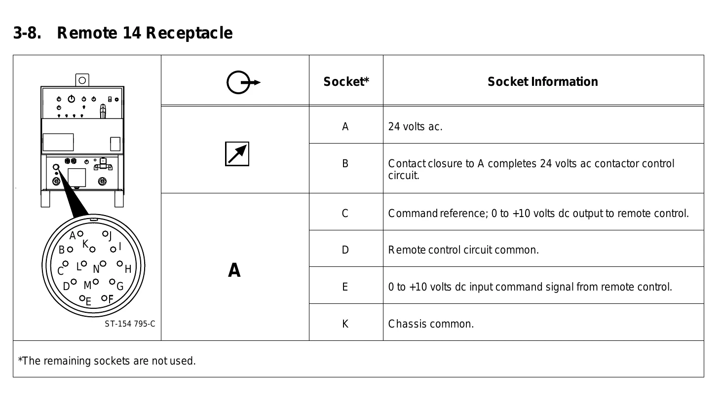 Manual for SYNCROWAVE 250 - Troubleshooting and error codes + PDF Download