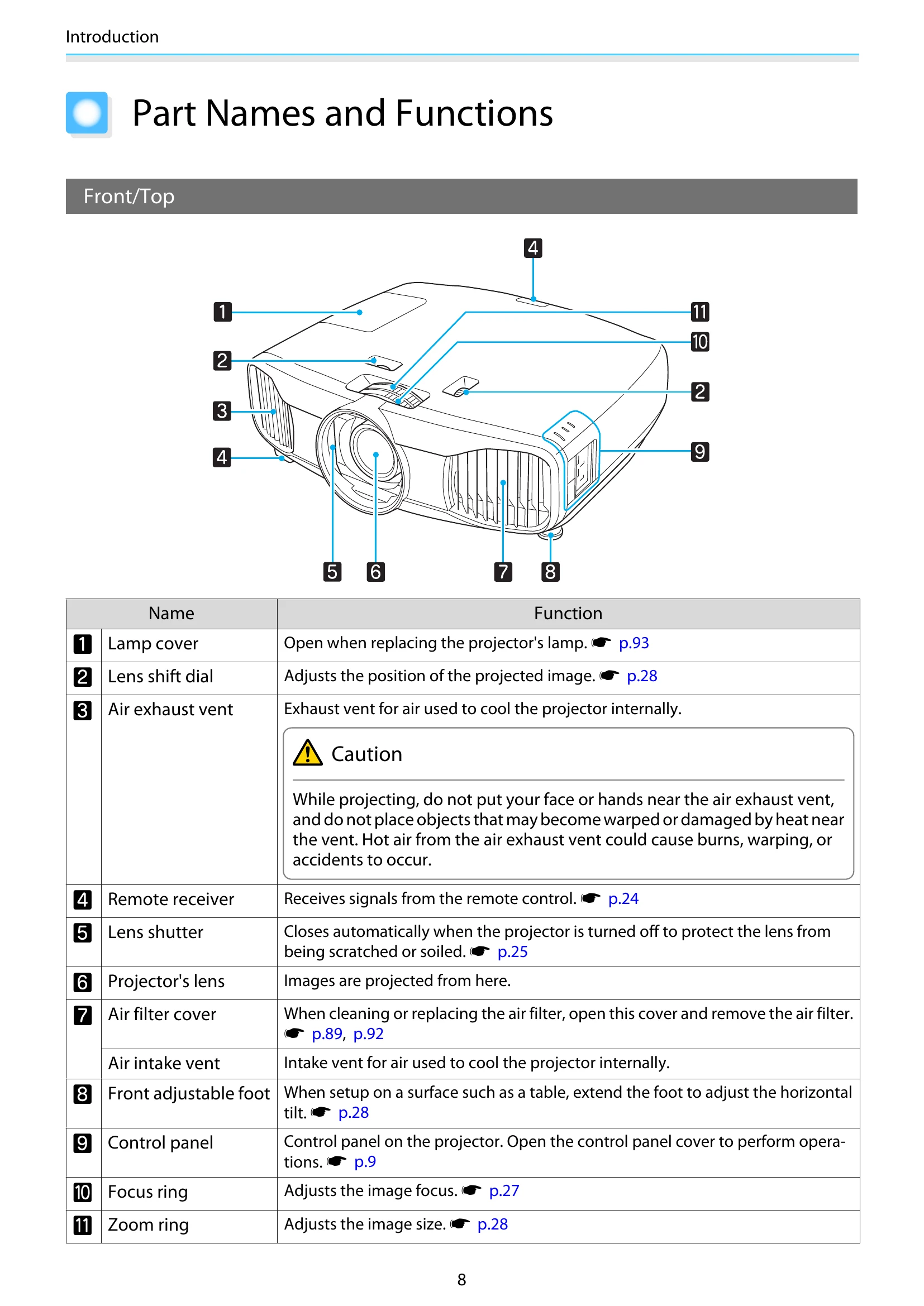 Manual for EH-TW9200W
