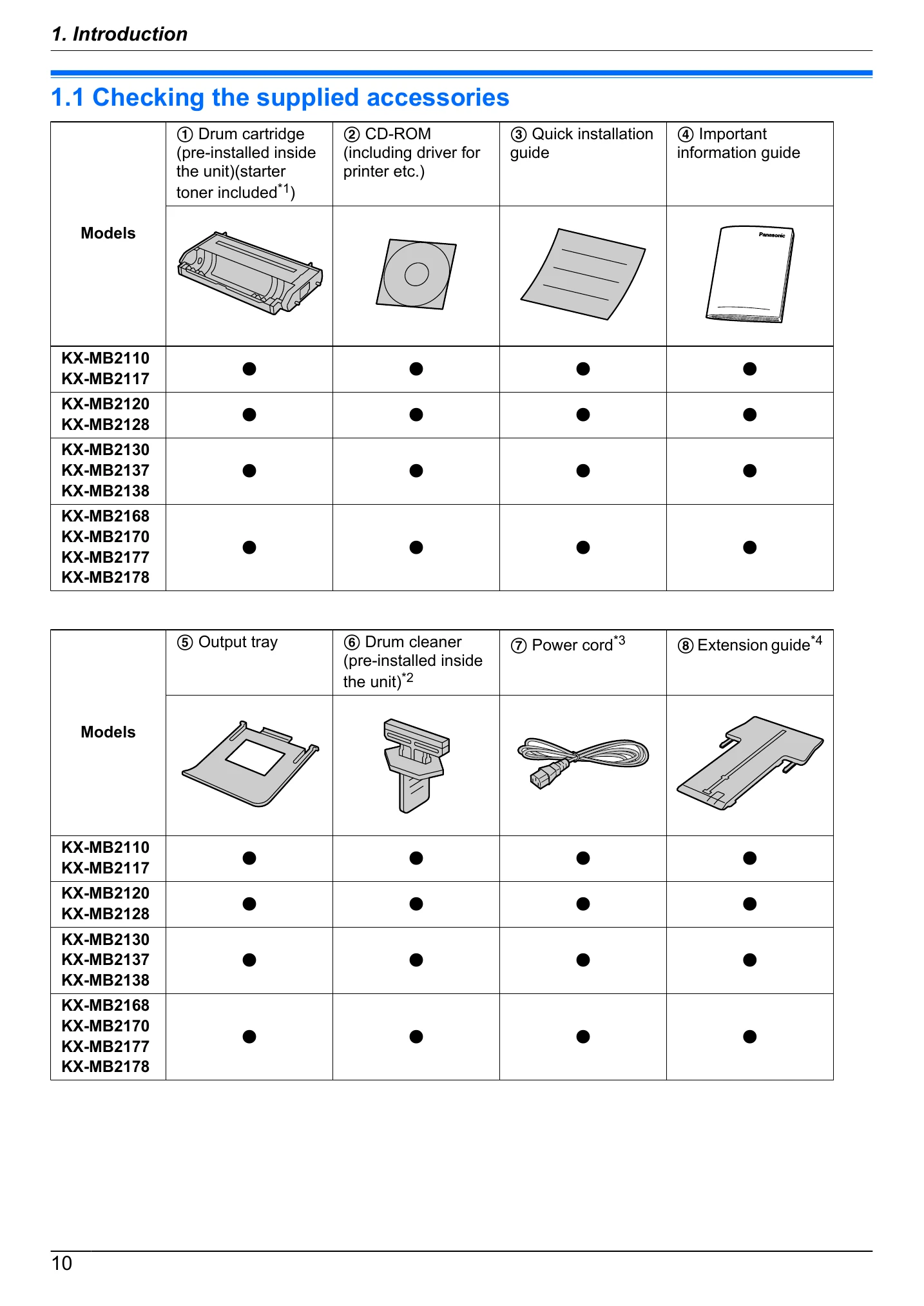 Manual for KX-MB2100 series