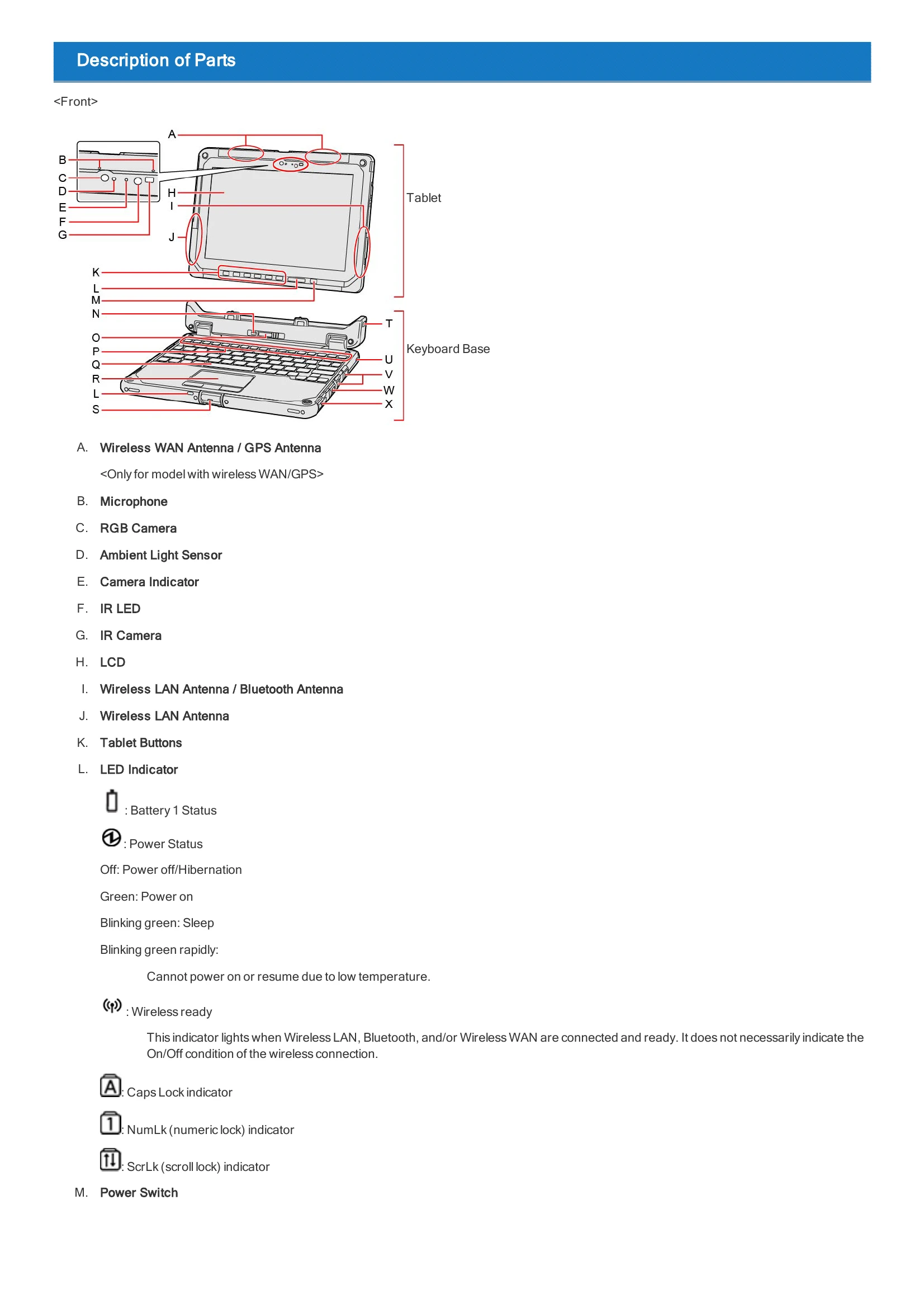 Manual for CF-20
