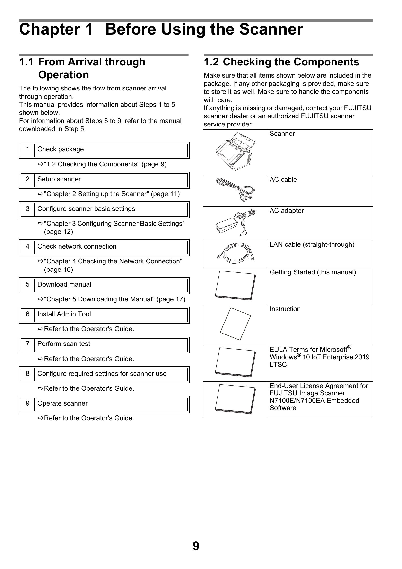 Manual for N7100E
