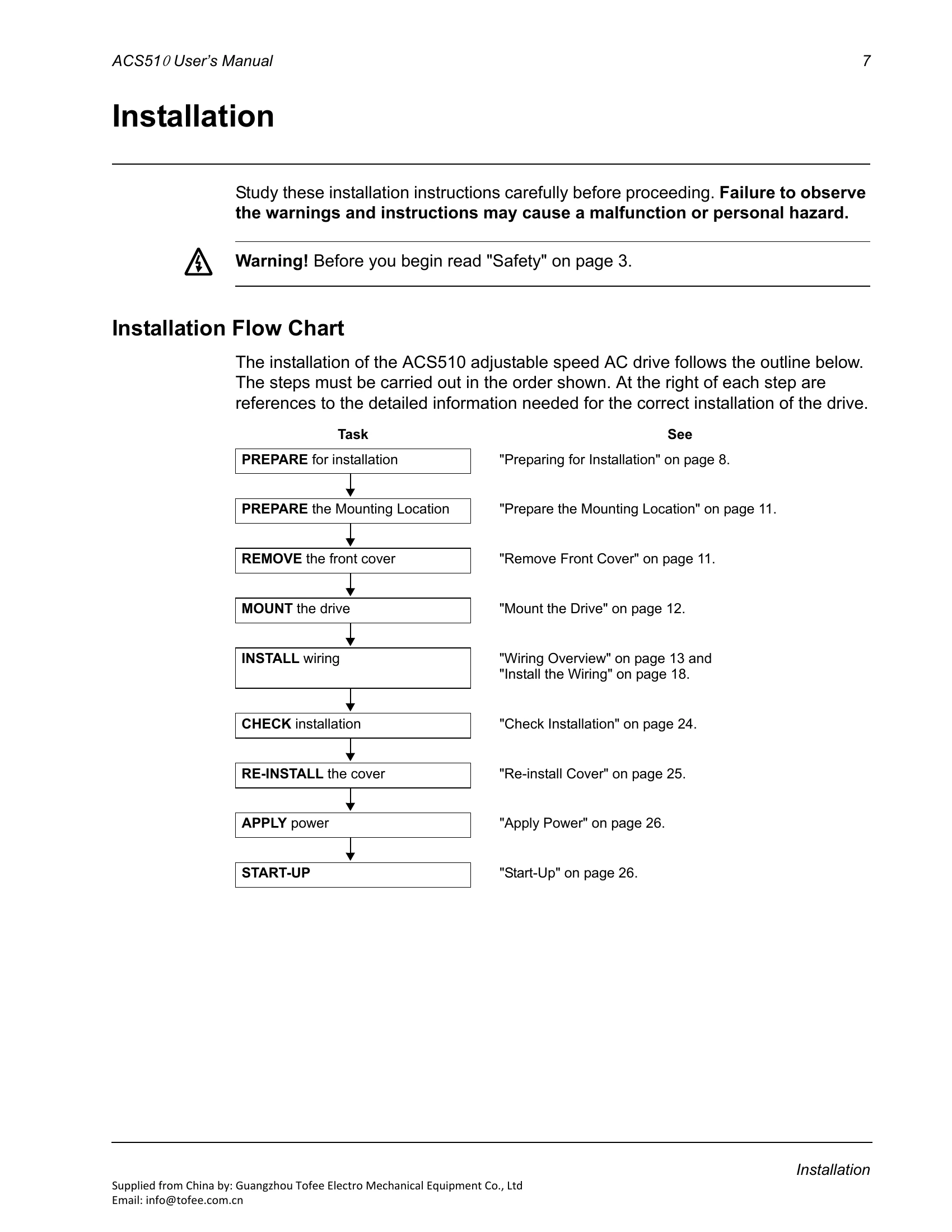 Manual for ACS510