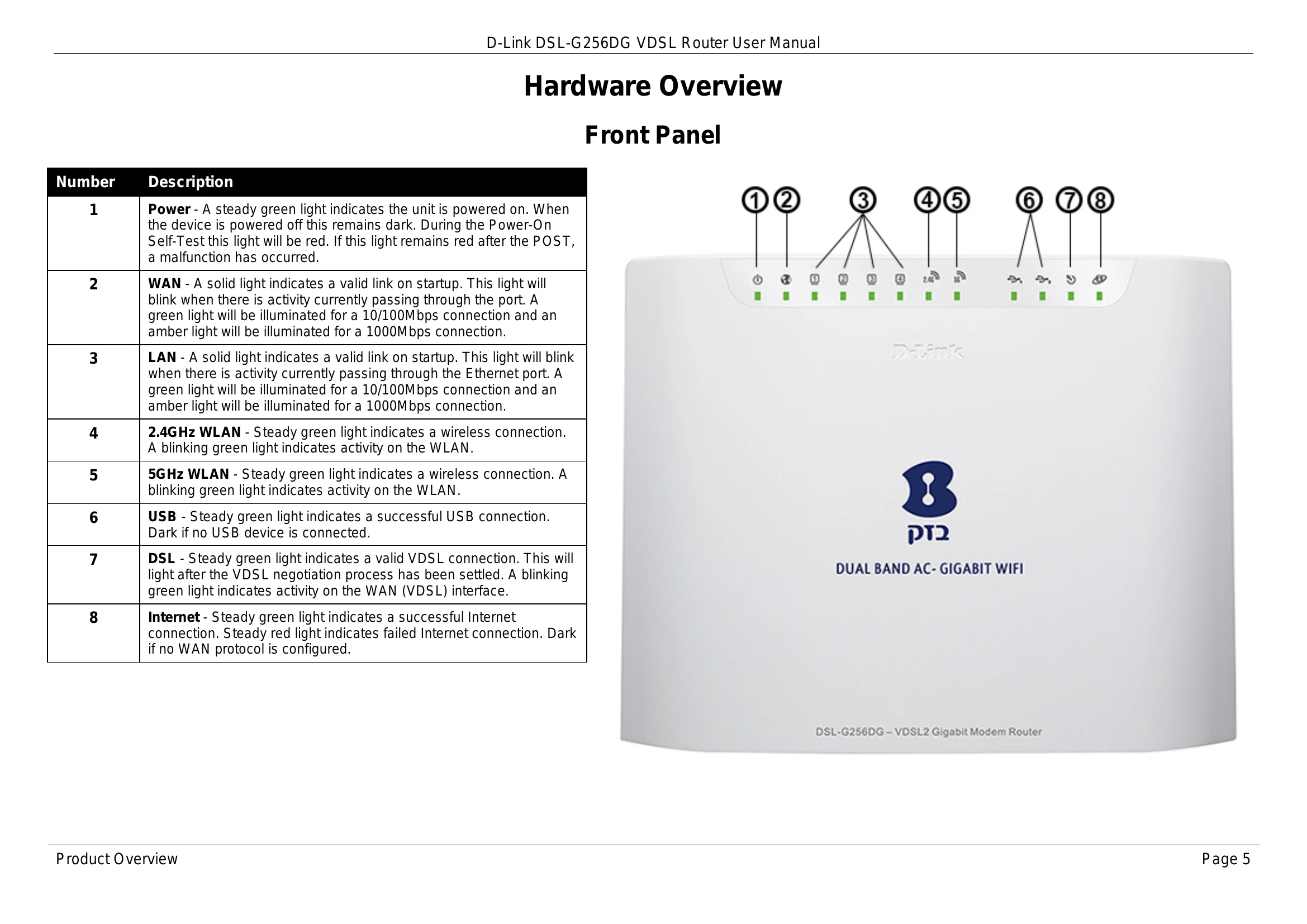 Manual for DSL-G256DG
