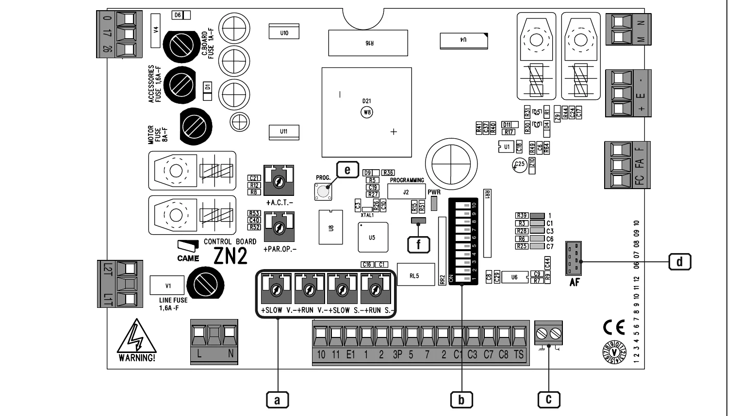 Manual for ZN2