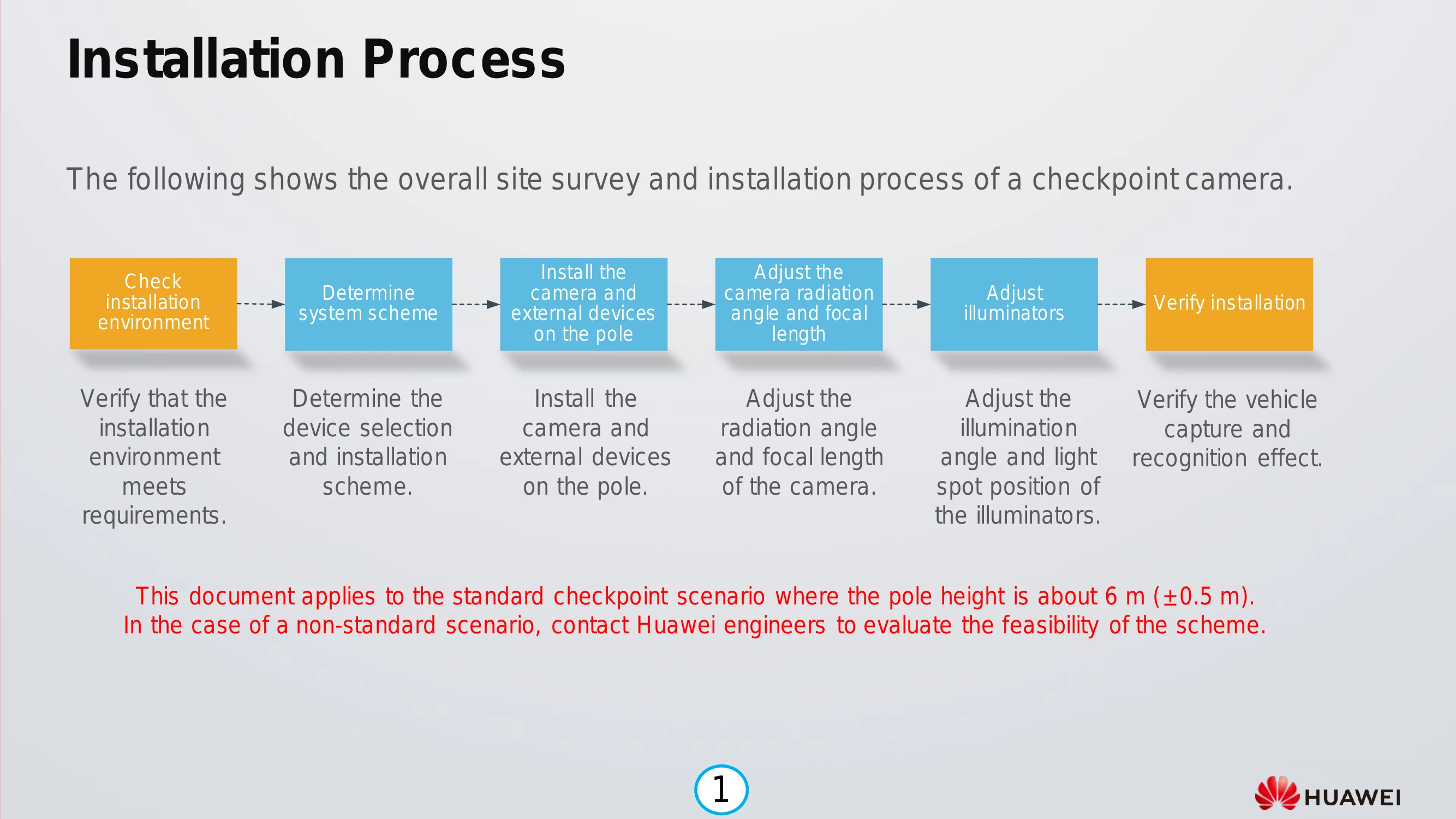 Installation Guide for SDC Standard Checkpoint Camera